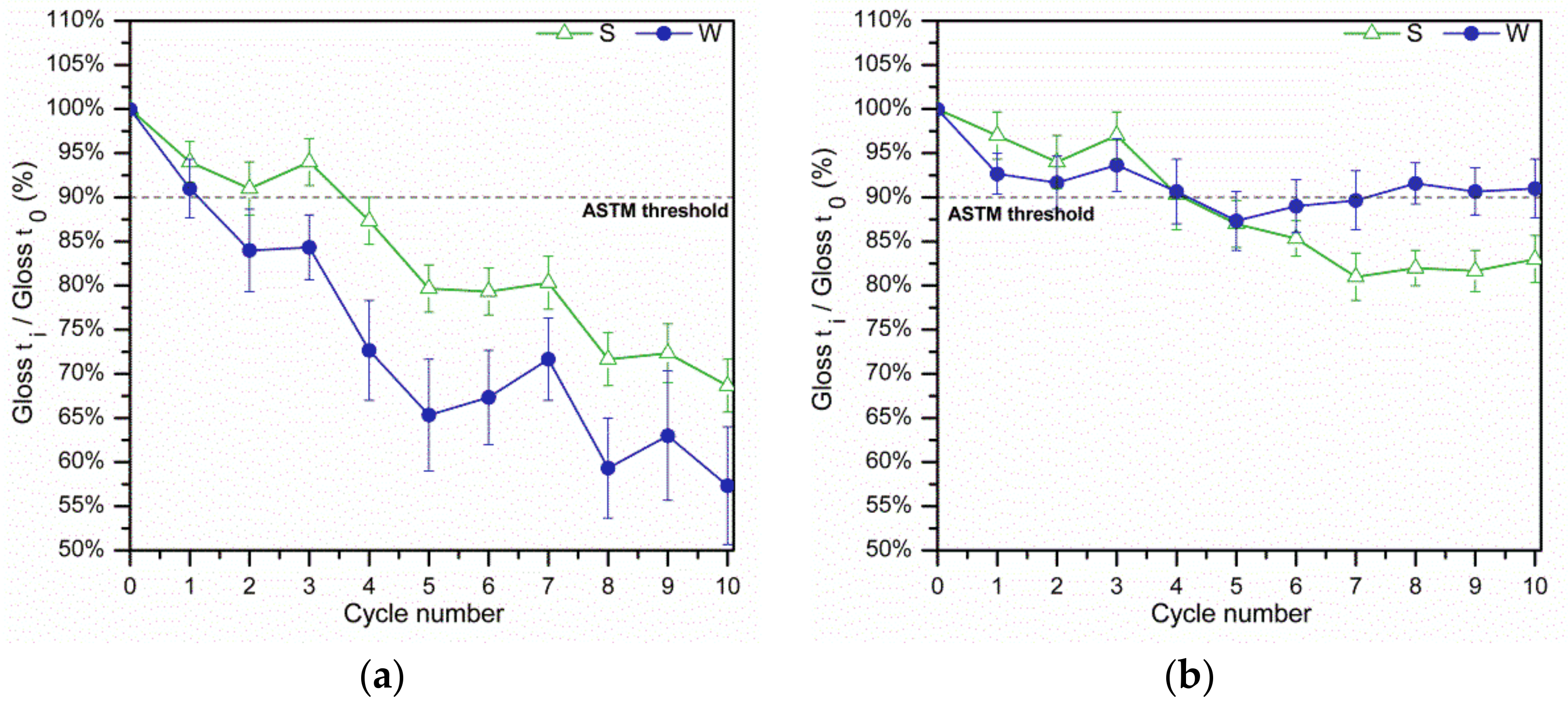 Coatings 07 00067 g003