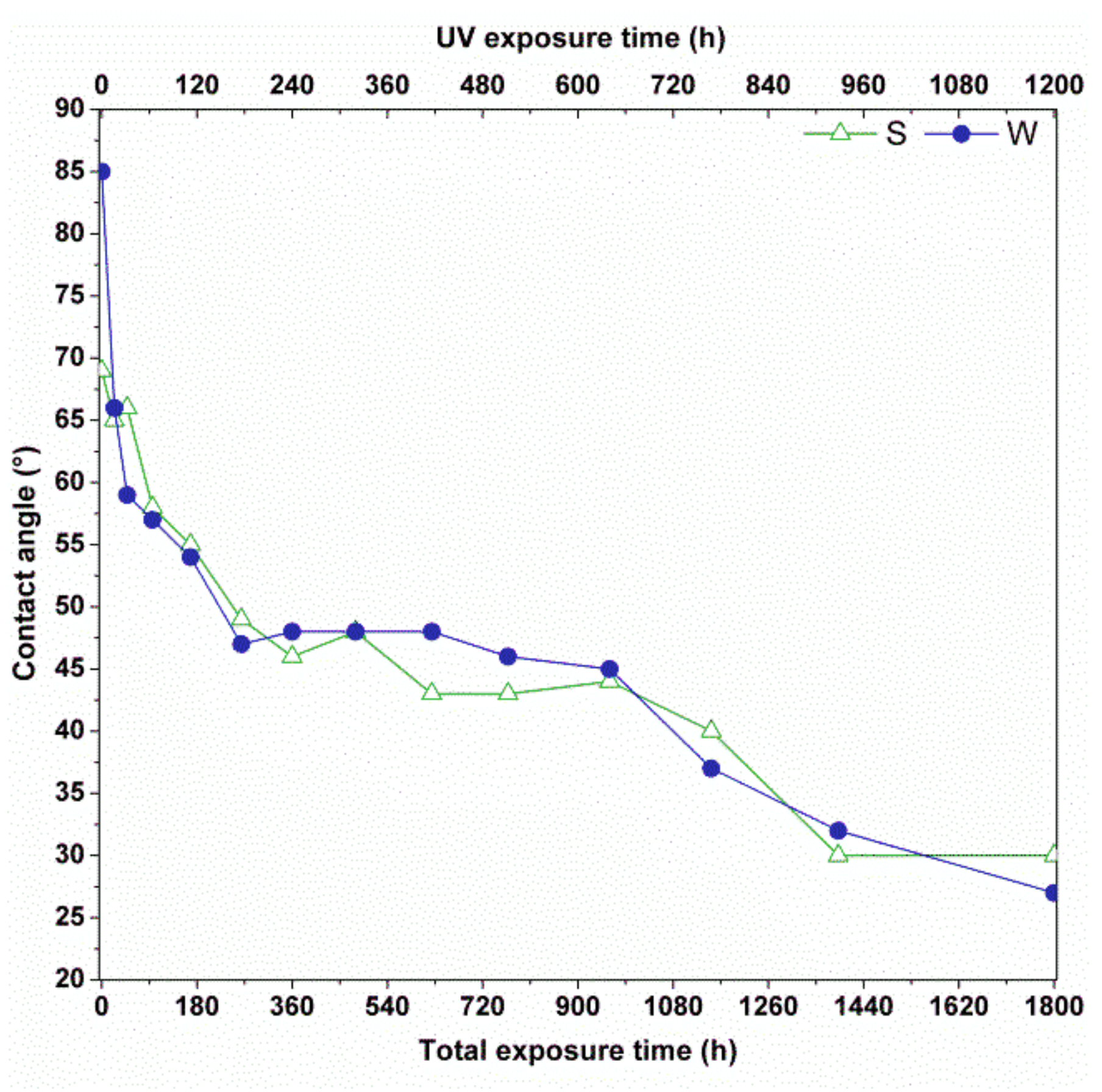 Coatings 07 00067 g004