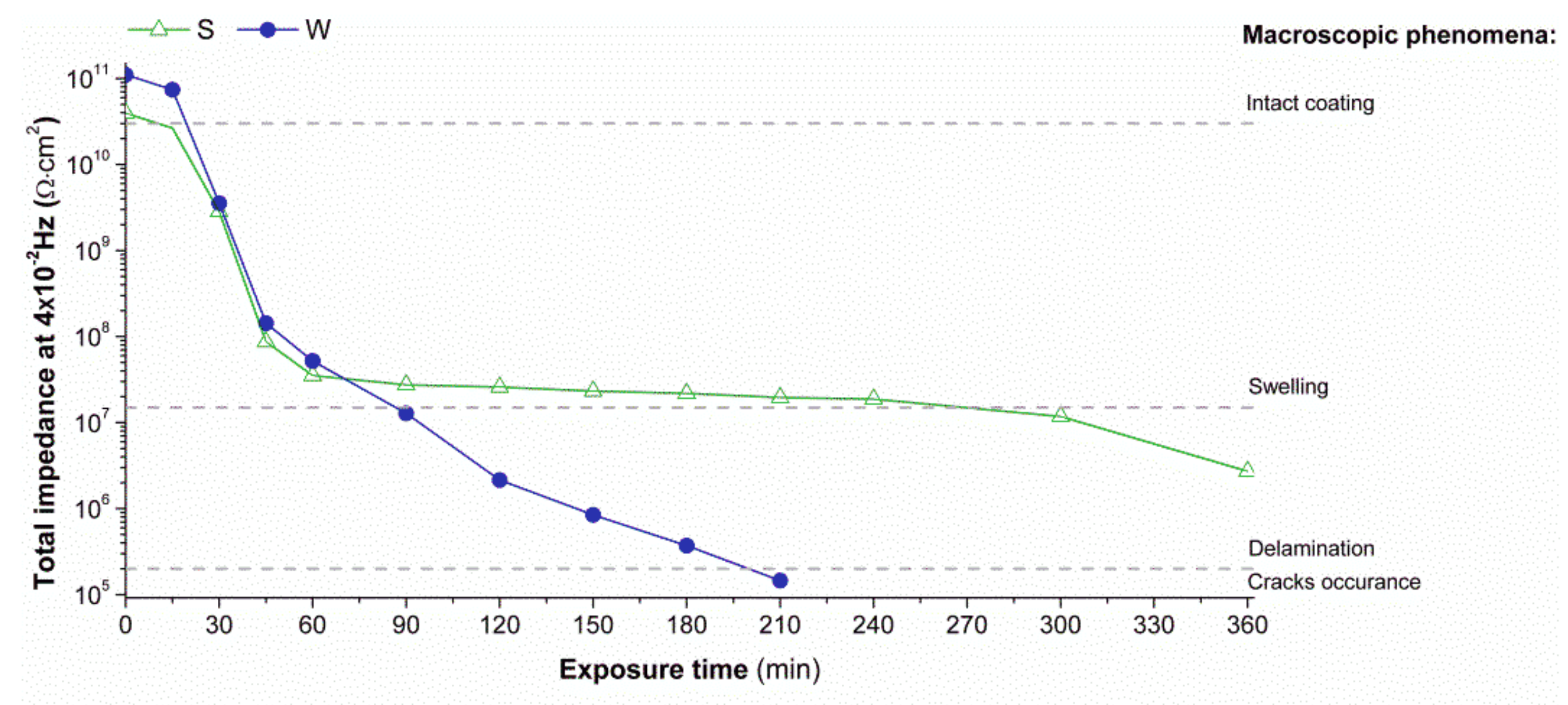 Coatings 07 00067 g005