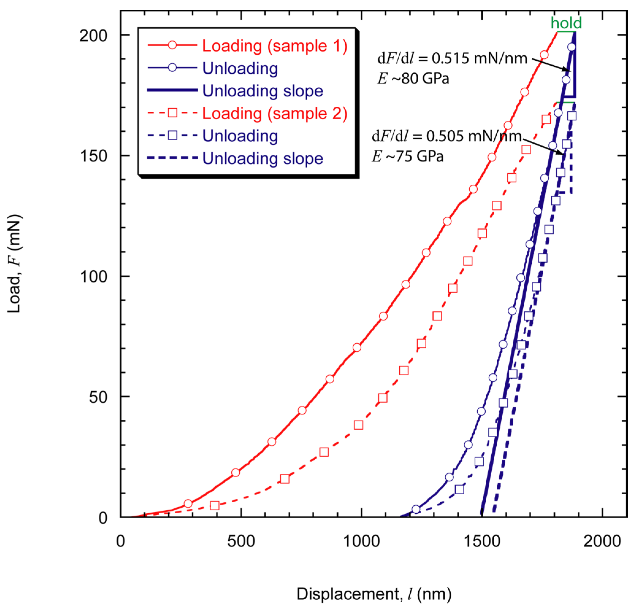 Coatings 07 00068 g002 Coatings 07 00068 g002
