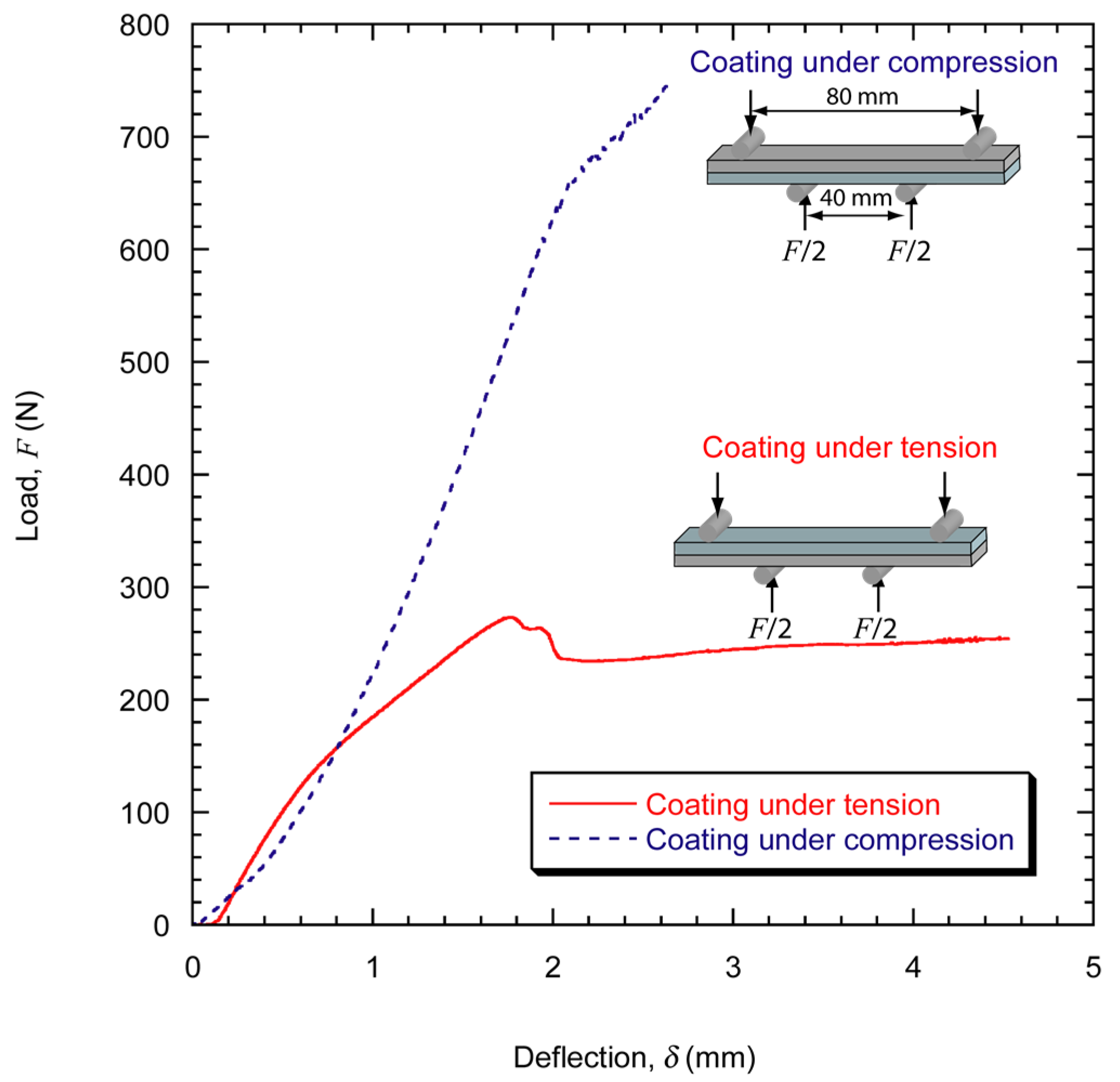 Coatings 07 00068 g003 Coatings 07 00068 g003