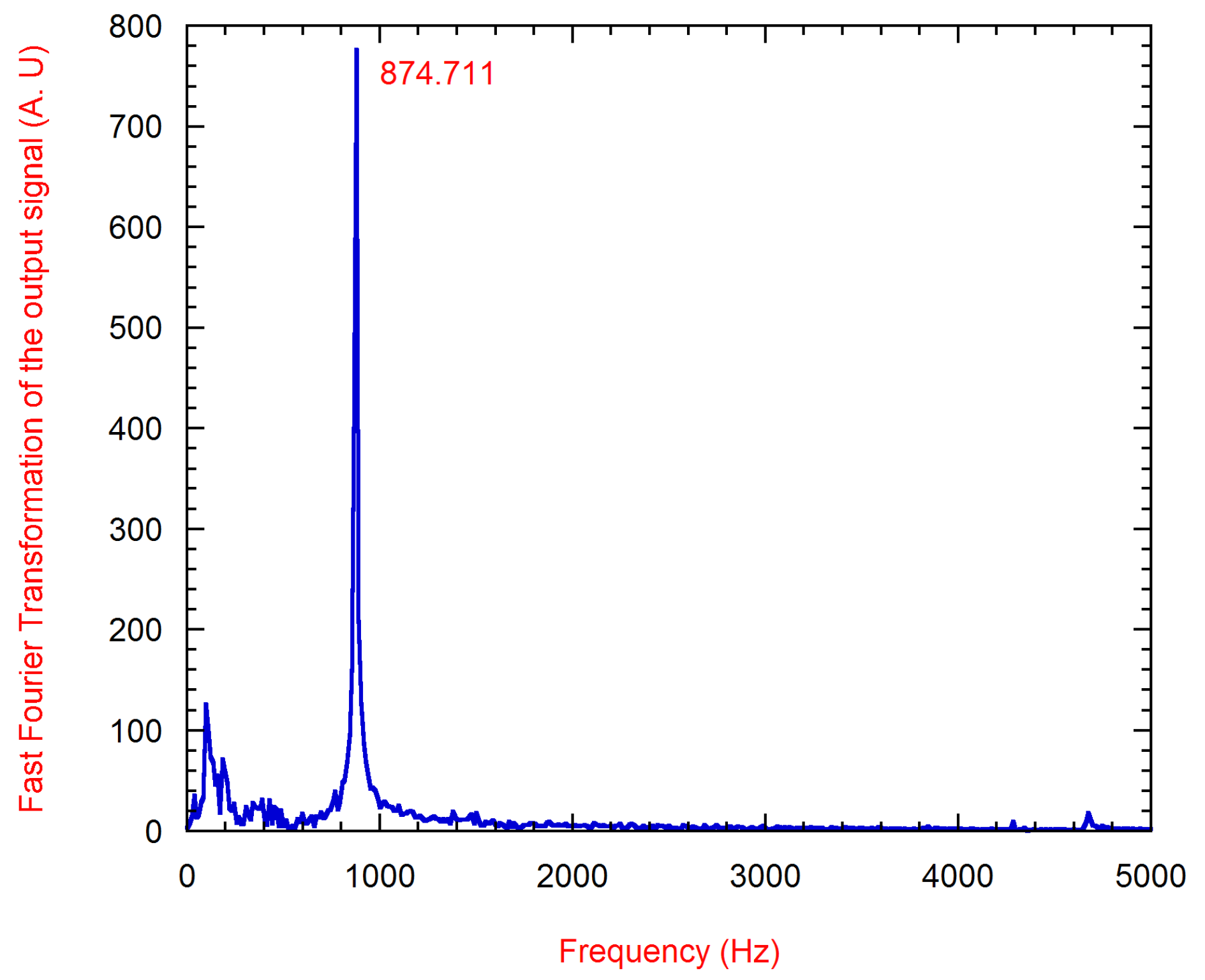 Coatings 07 00068 g005 Coatings 07 00068 g005