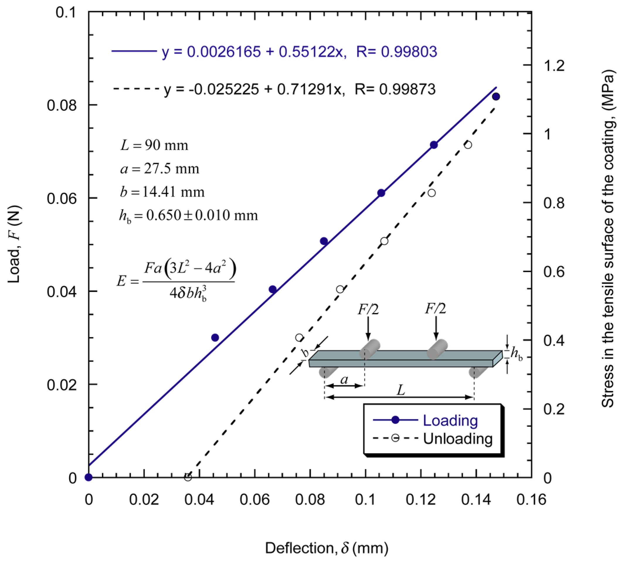 Coatings 07 00068 g006 Coatings 07 00068 g006