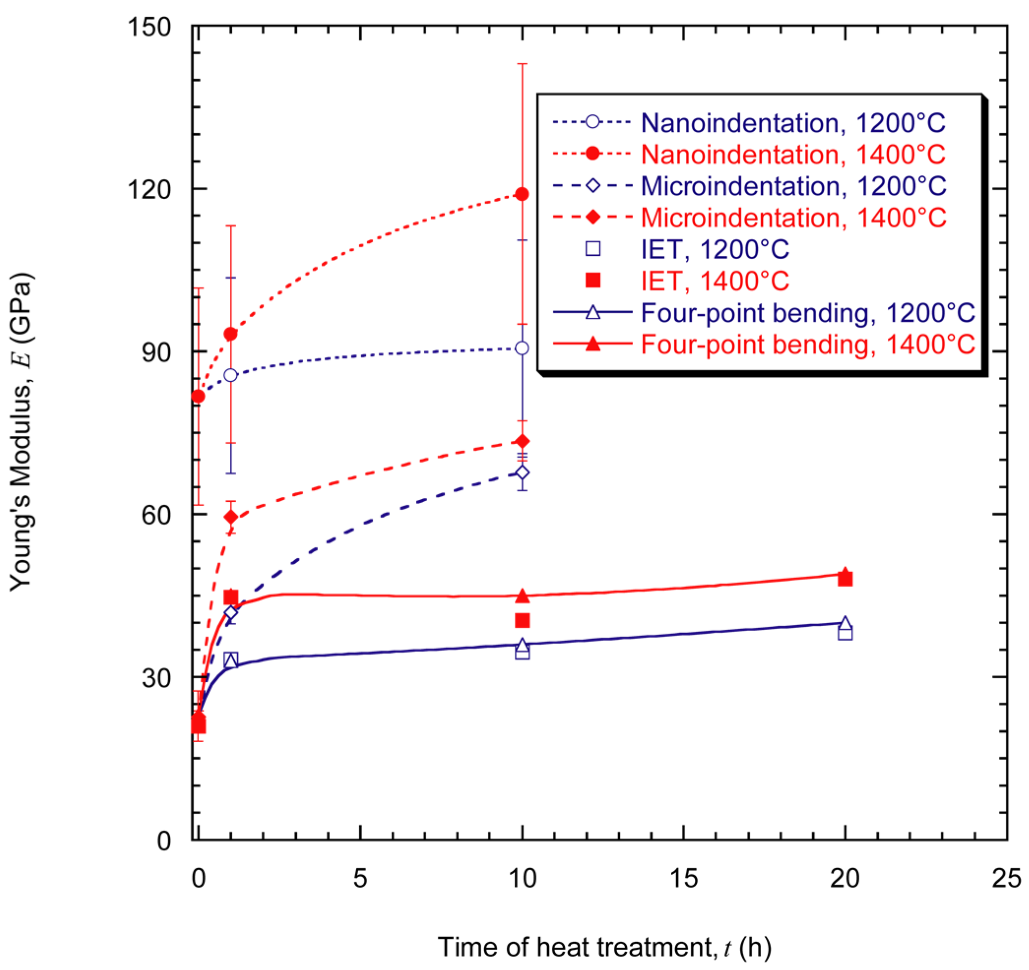 Coatings 07 00068 g007 Coatings 07 00068 g007