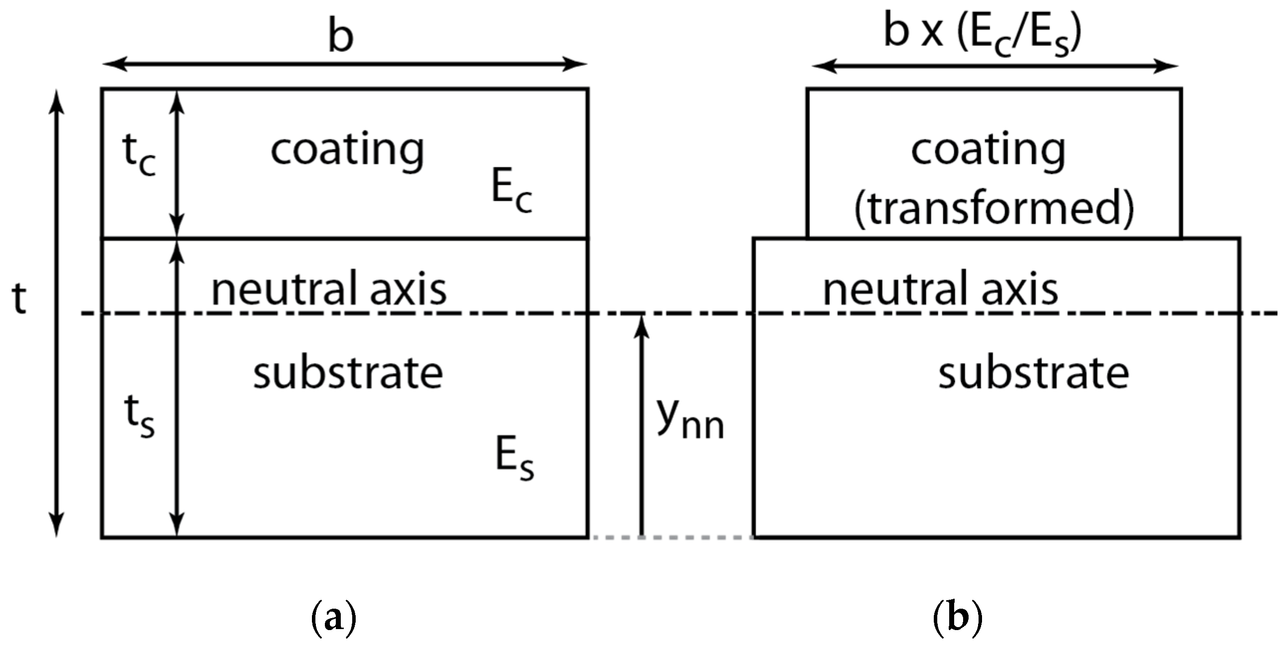 Coatings 07 00068 g013 Coatings 07 00068 g013