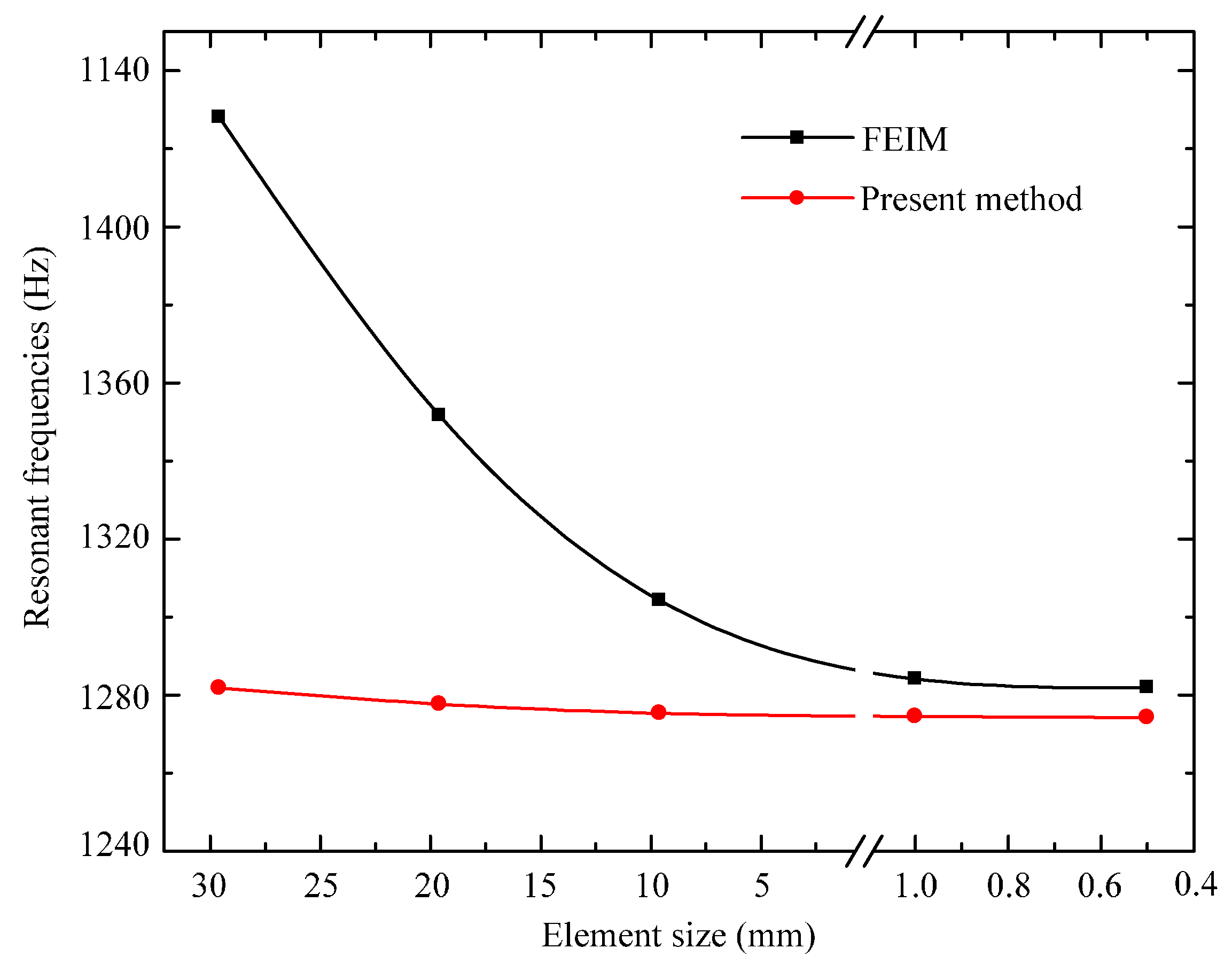 Coatings 07 00070 g005 Coatings 07 00070 g005