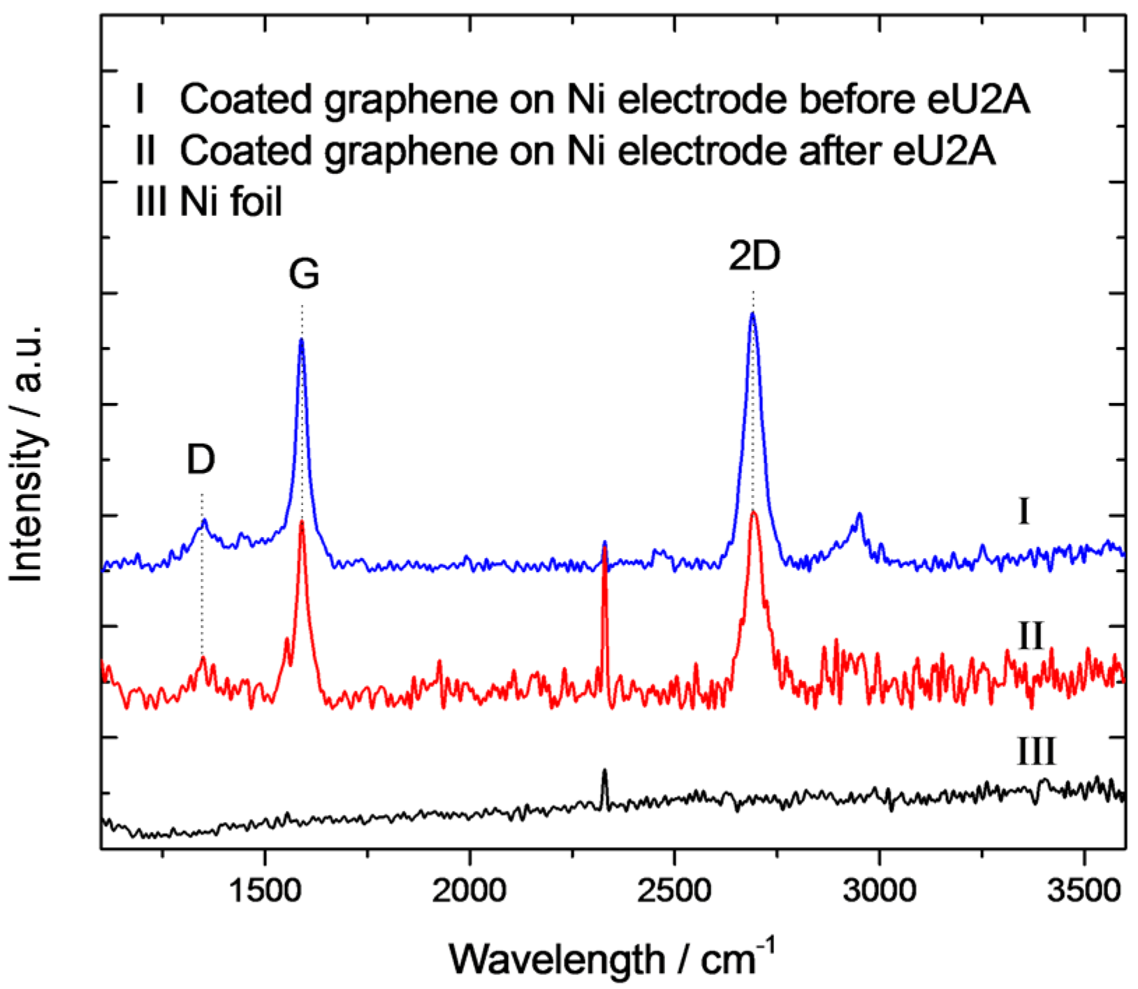 Coatings 07 00072 g006