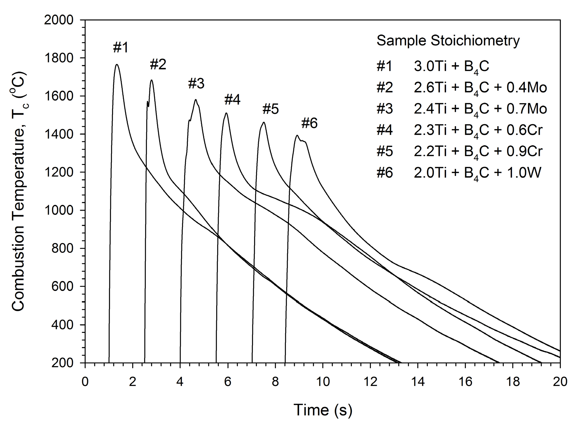 Coatings 07 00073 g003