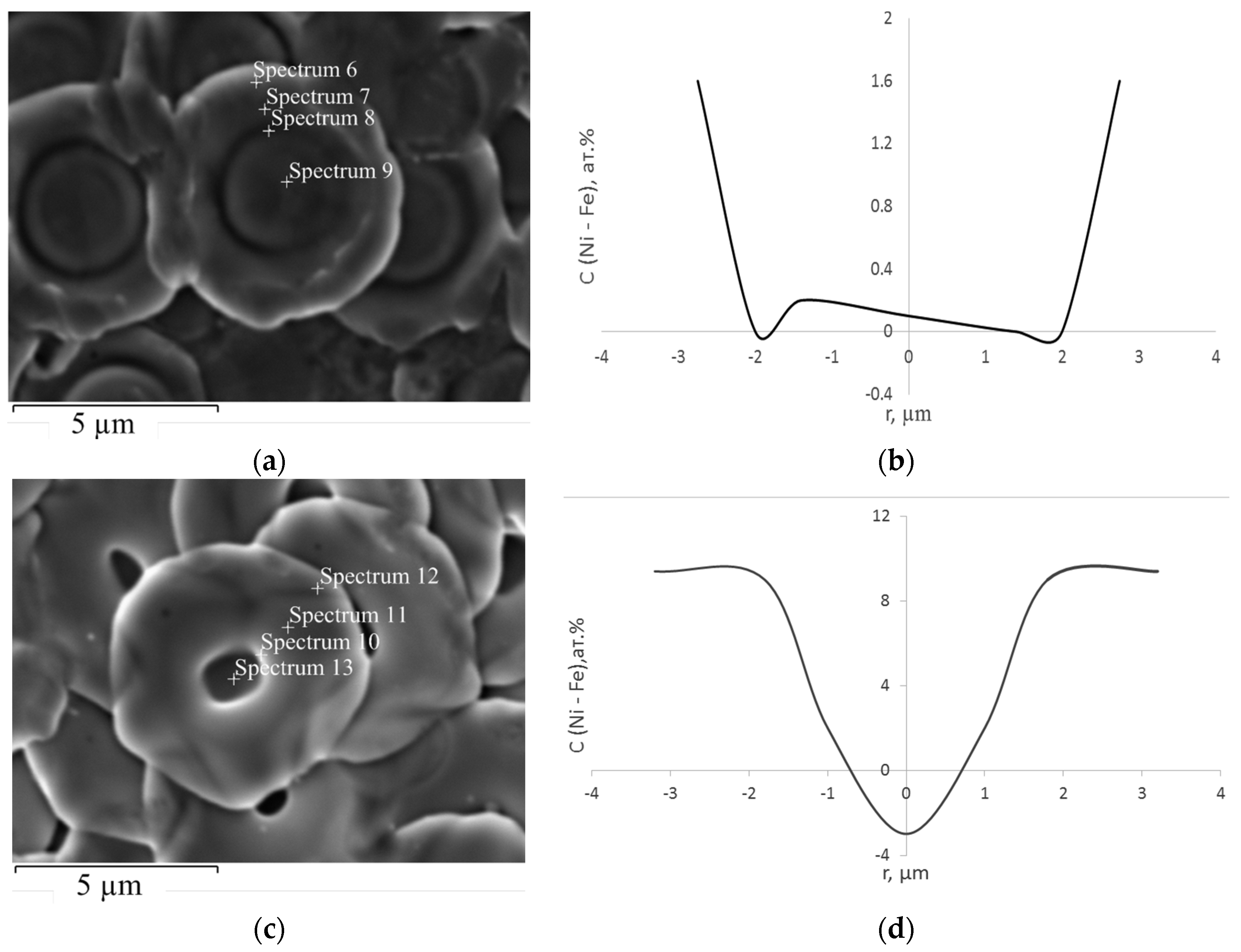 Coatings 07 00075 g003