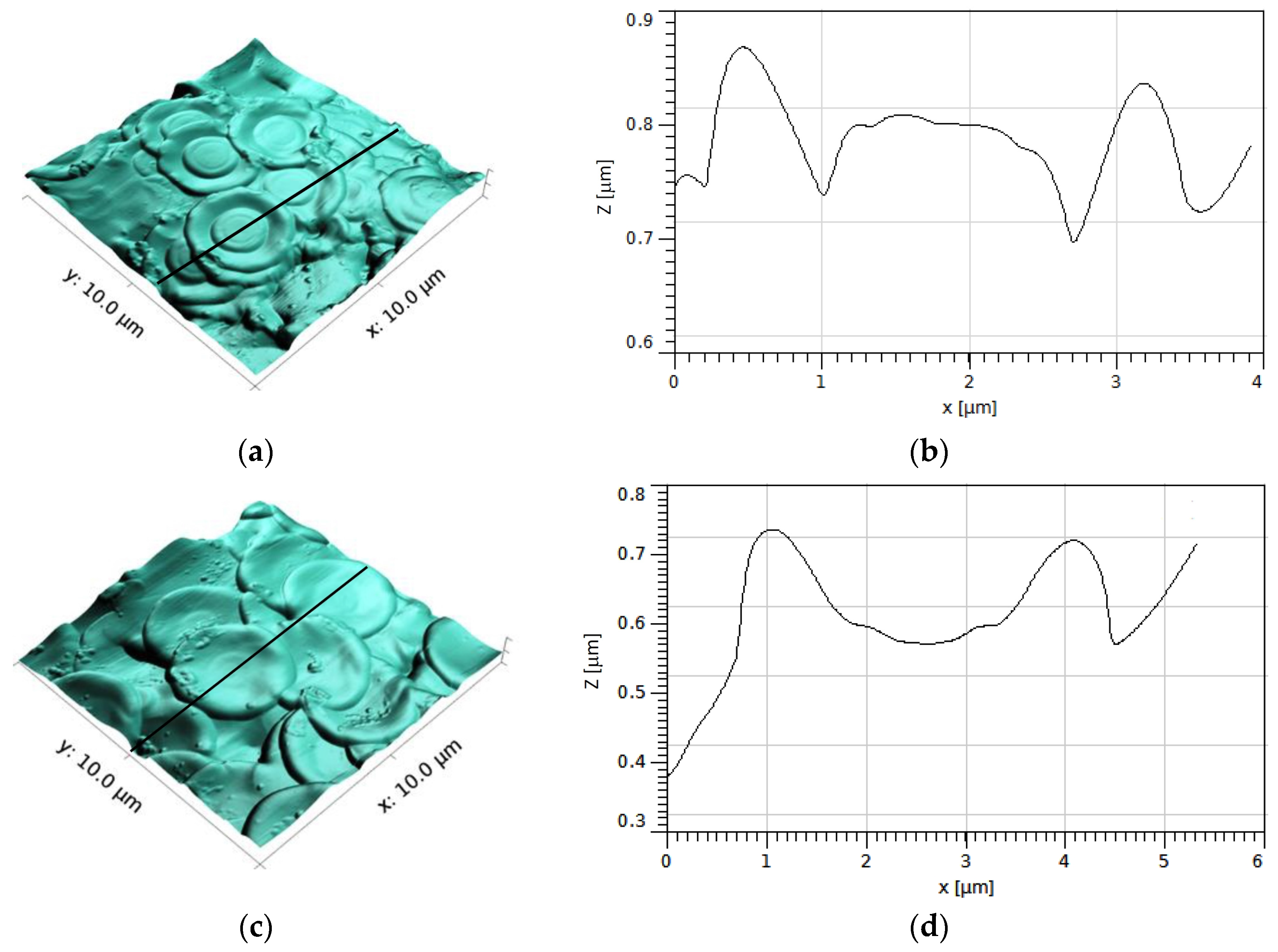 Coatings 07 00075 g004