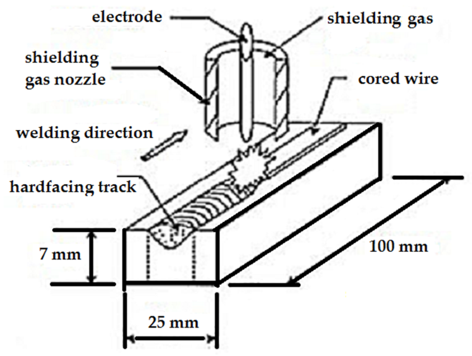 Coatings 07 00080 g001