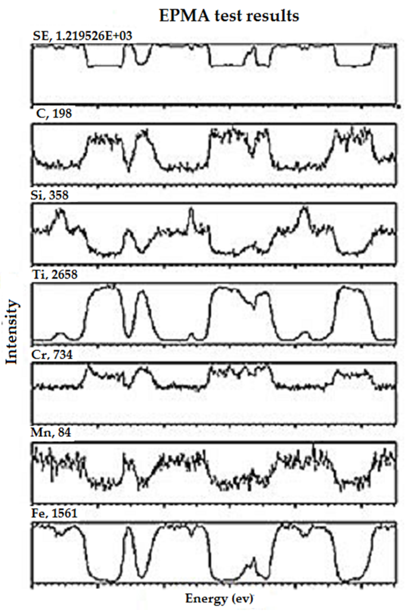 Coatings 07 00080 g004