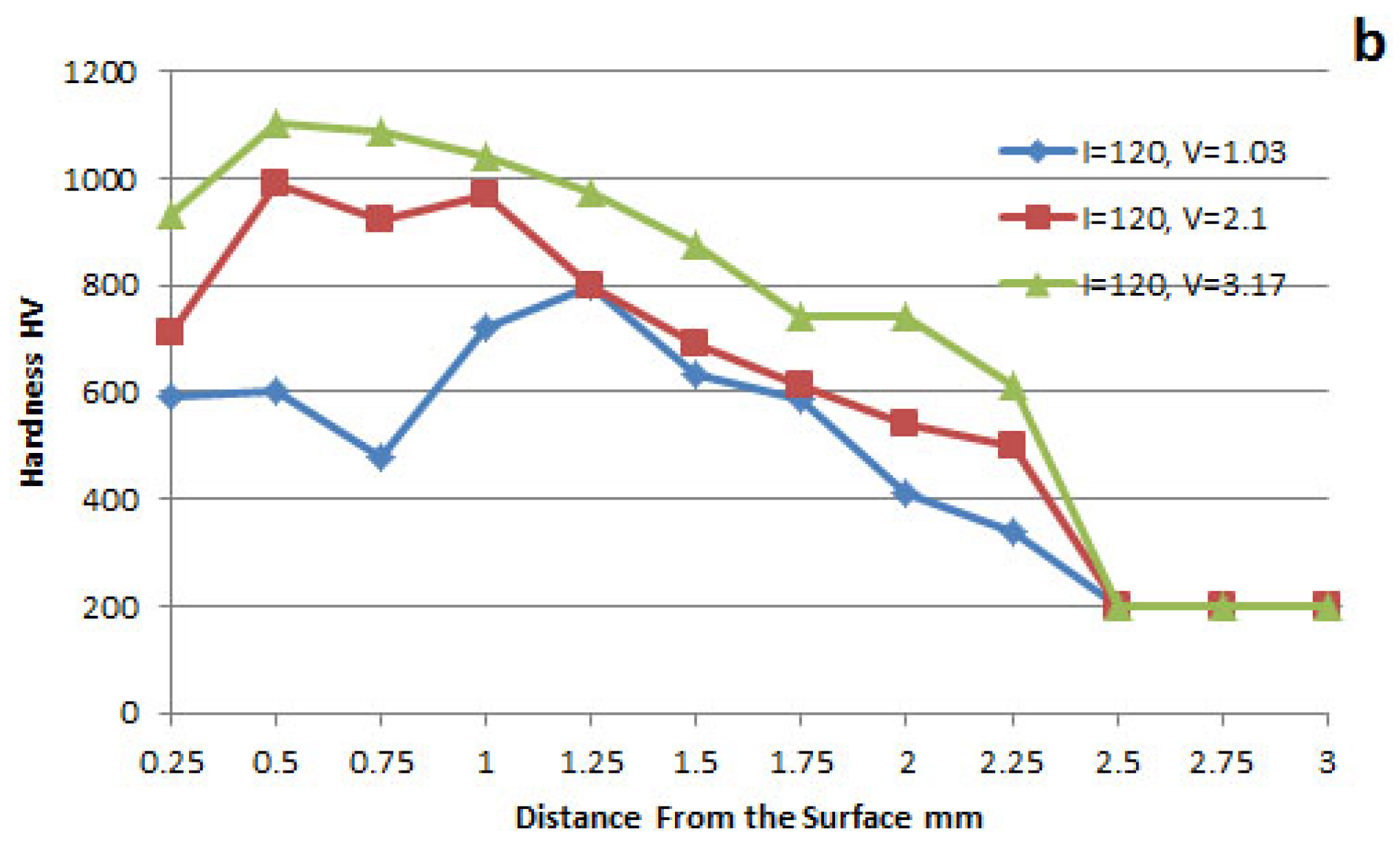 Coatings 07 00080 g006b