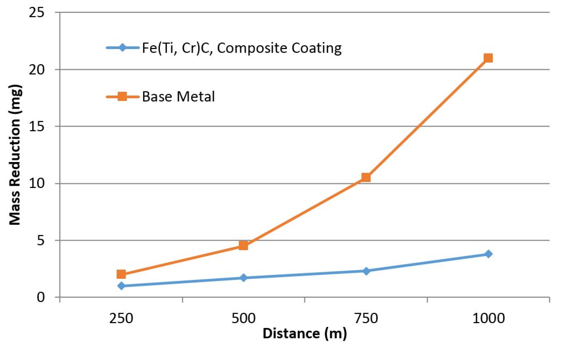 Coatings 07 00080 g007