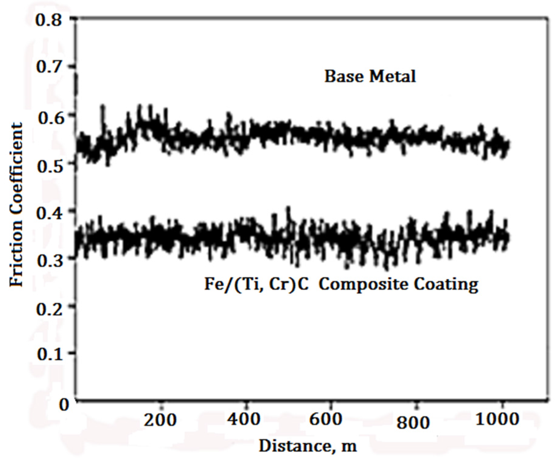 Coatings 07 00080 g008