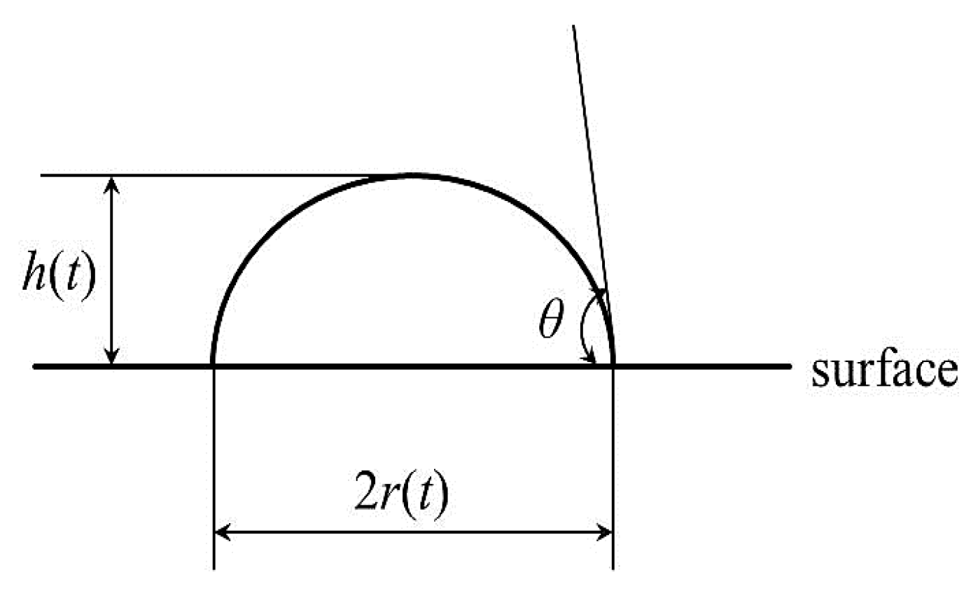 Coatings 07 00081 g003