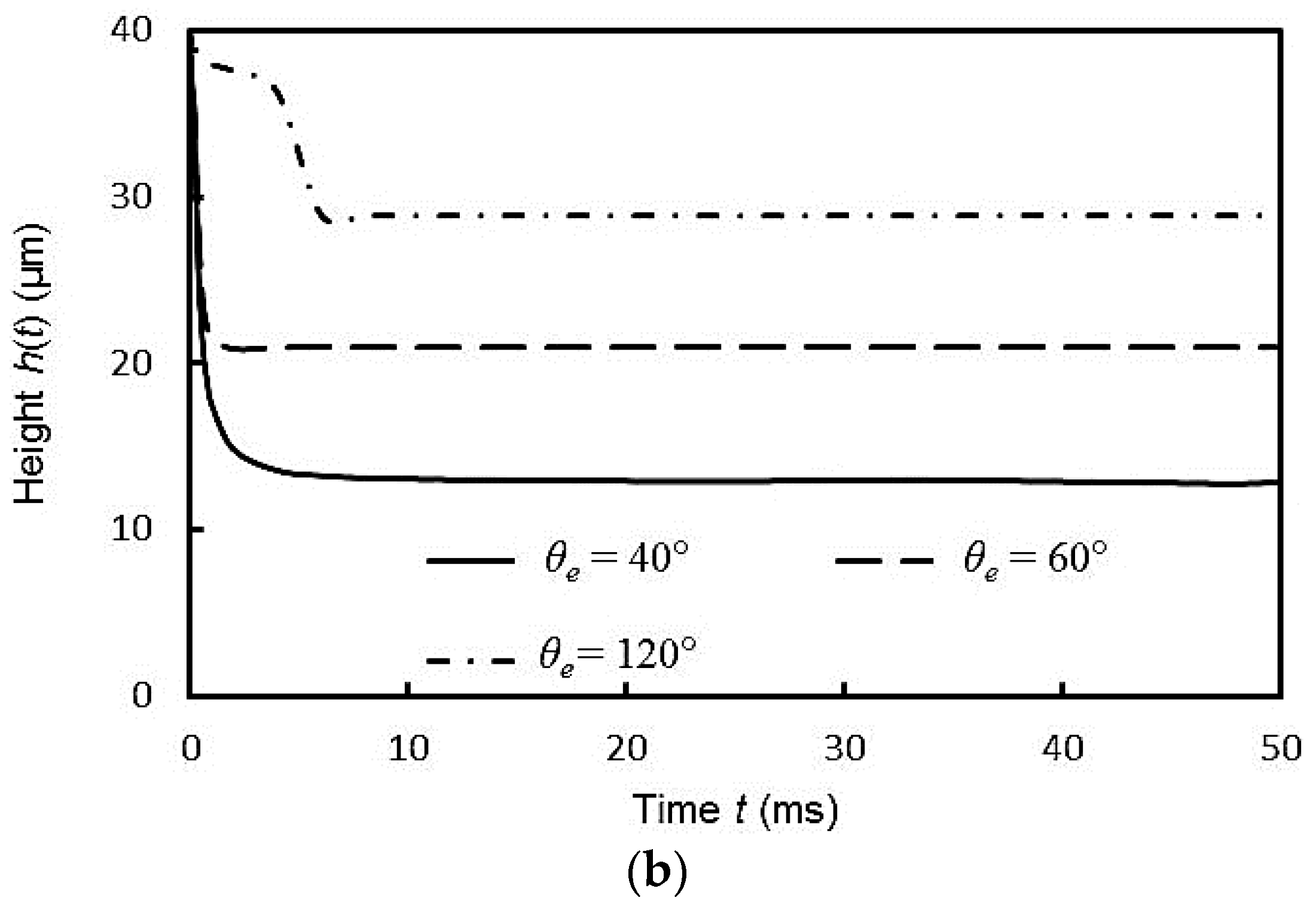 Coatings 07 00081 g009b