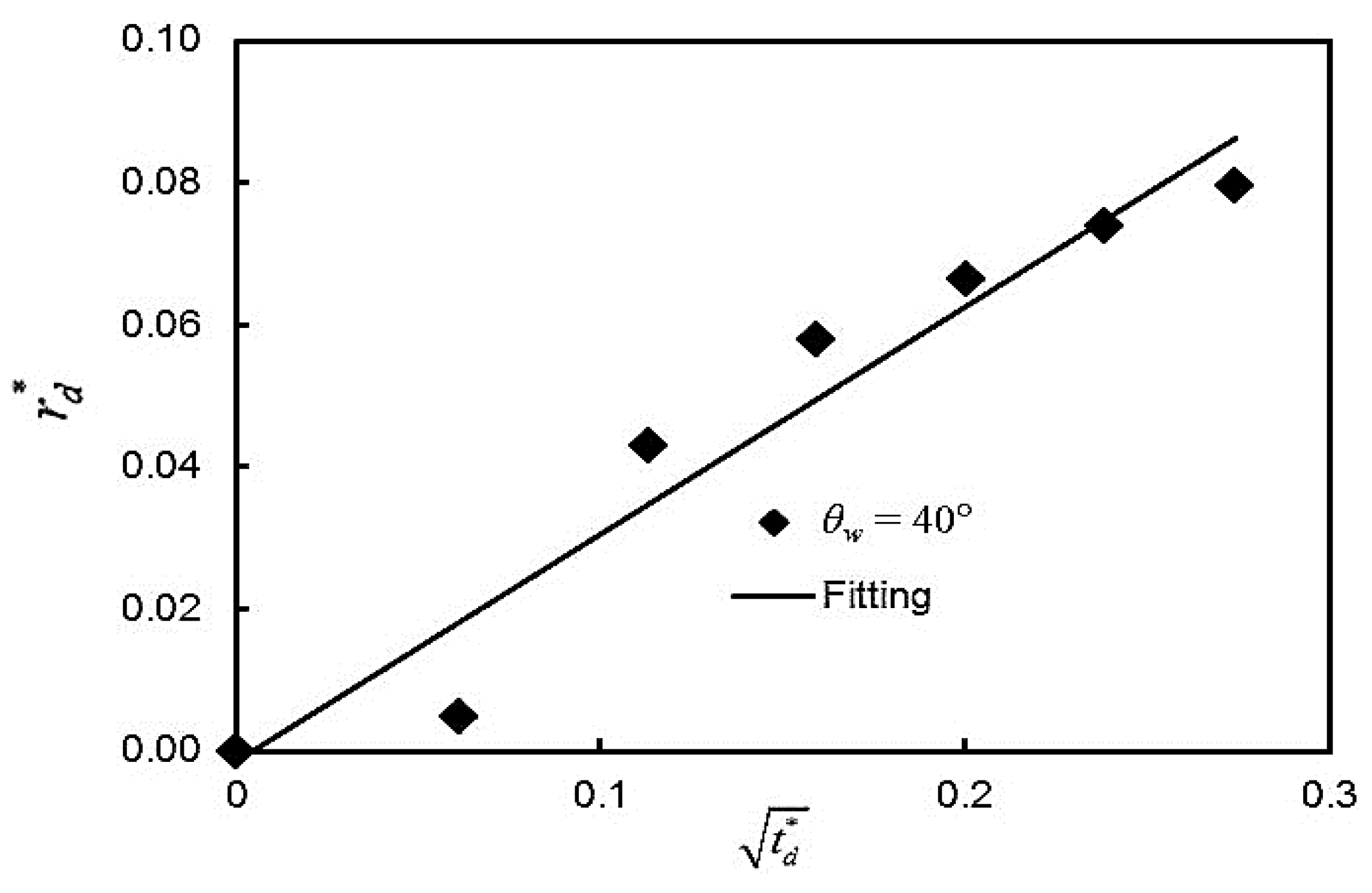 Coatings 07 00081 g010