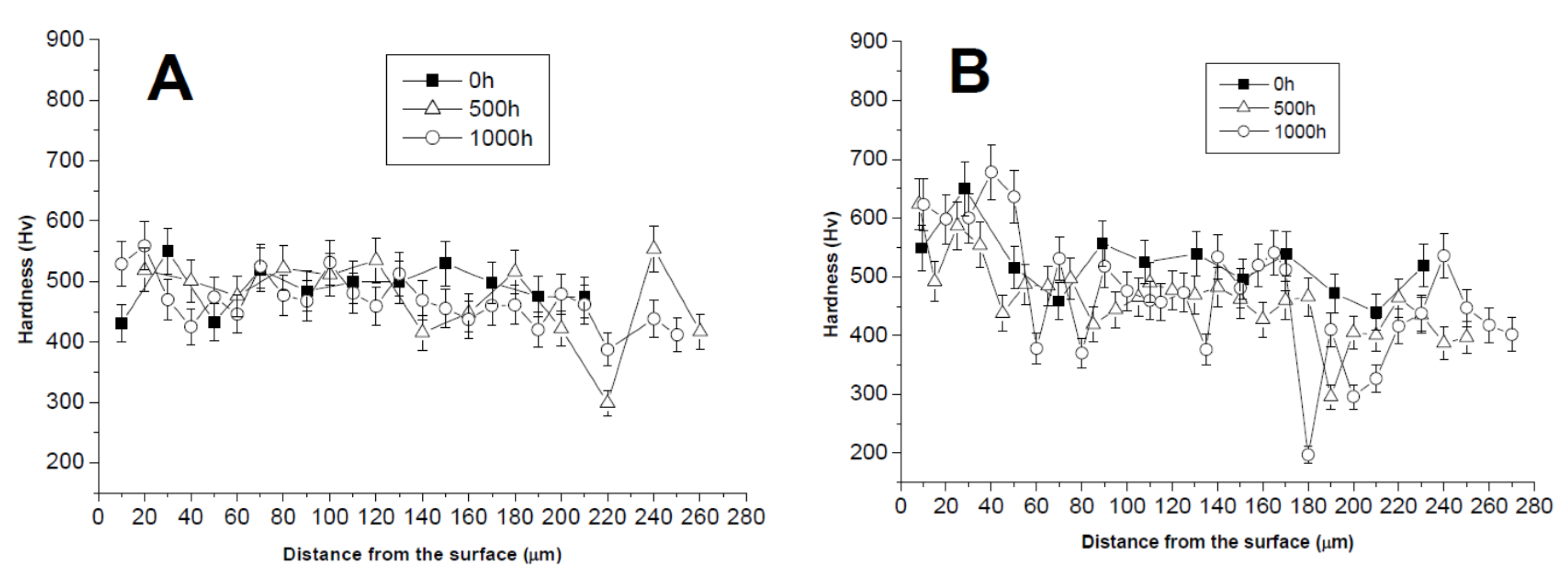 Coatings 07 00083 g012