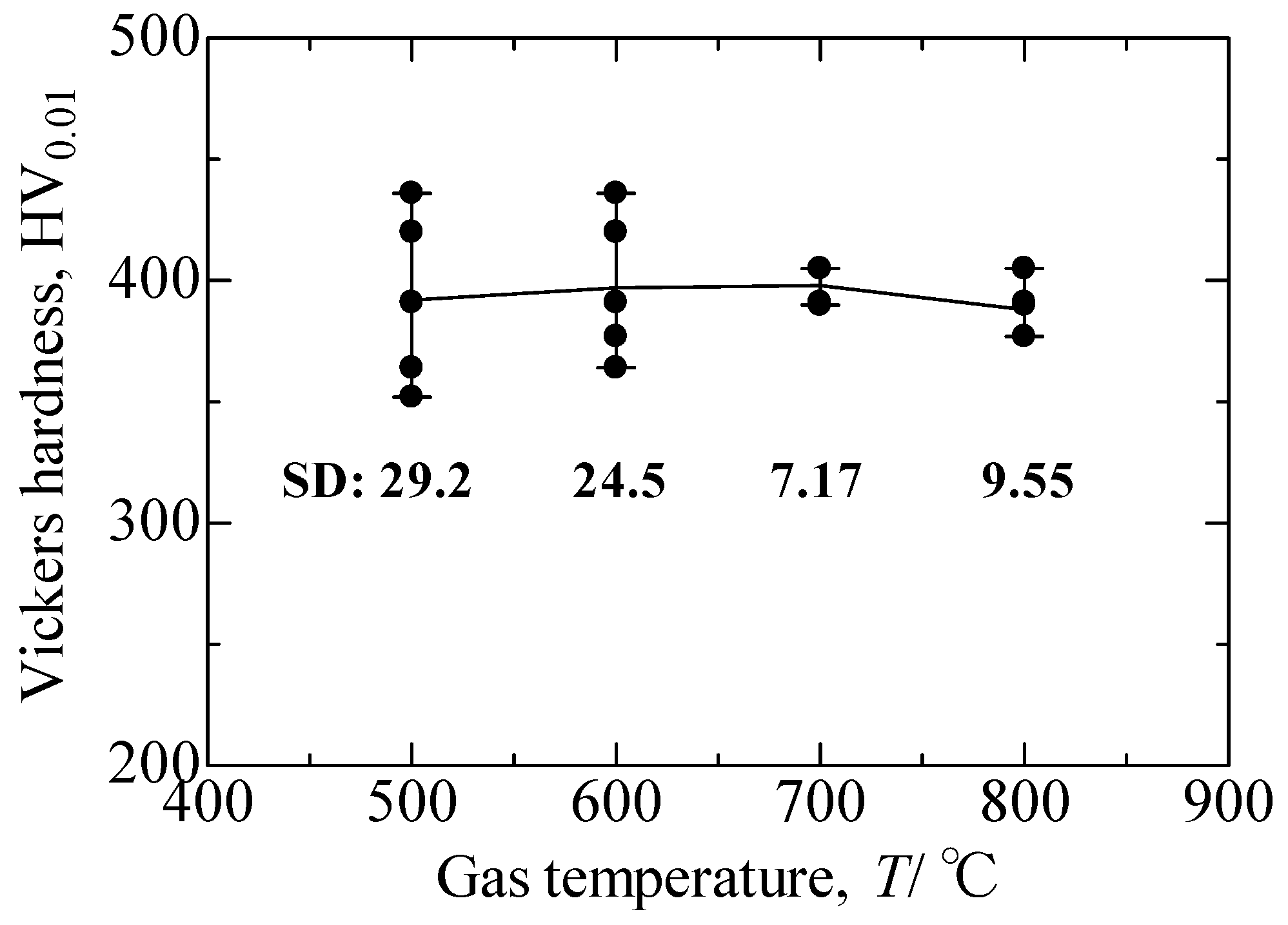 Coatings 07 00087 g004