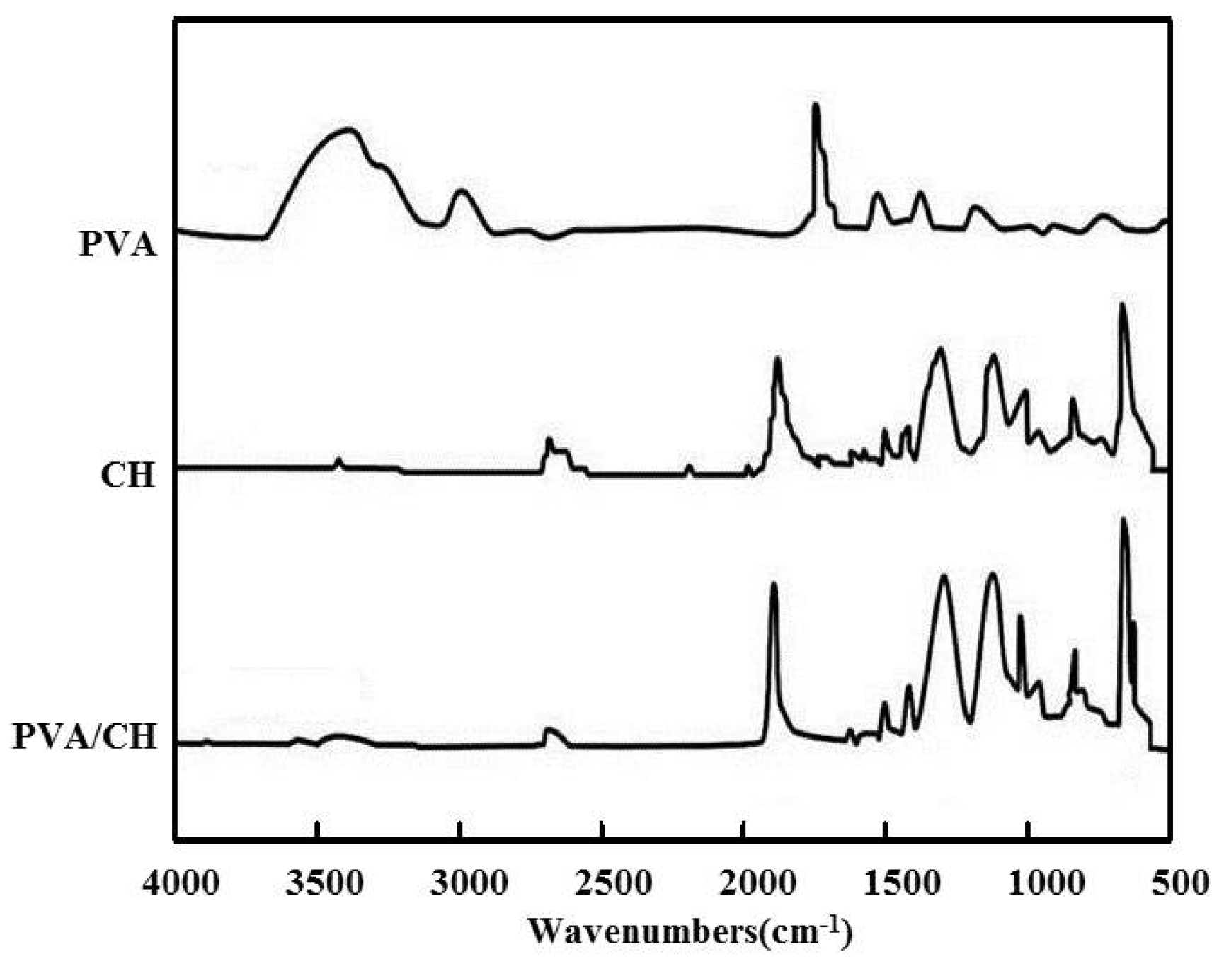 Coatings 07 00109 g002