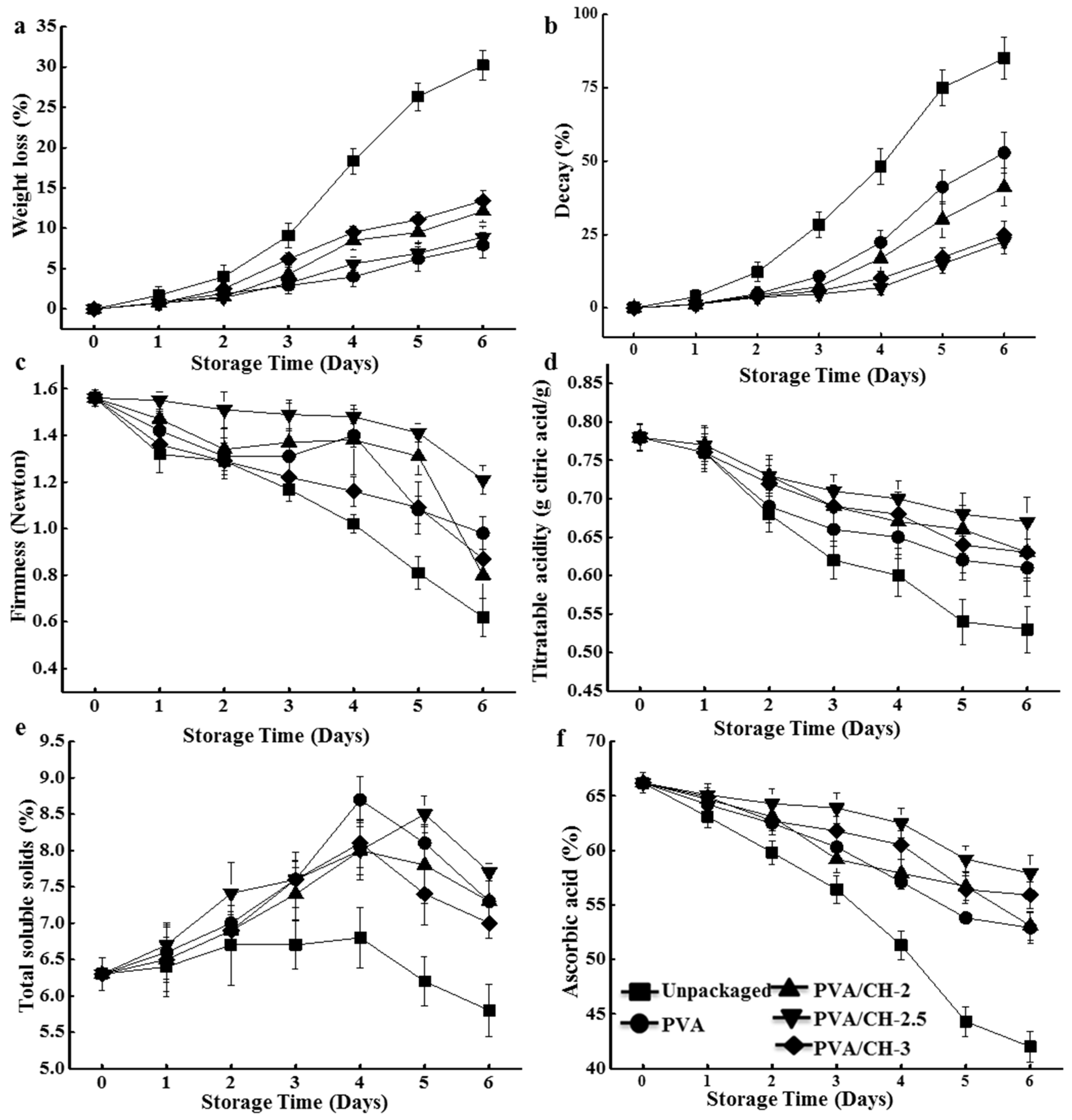 Coatings 07 00109 g003