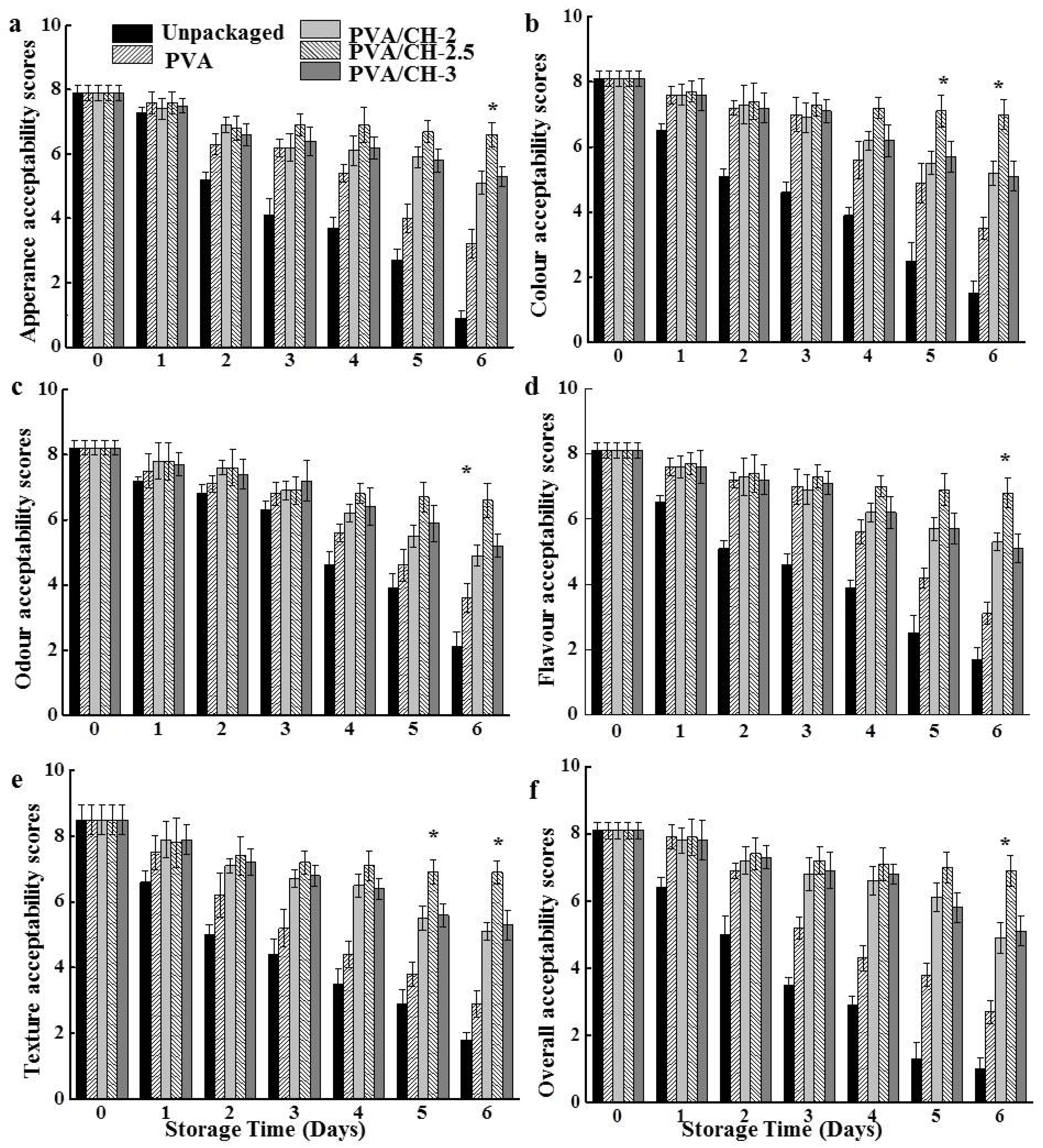 Coatings 07 00109 g004