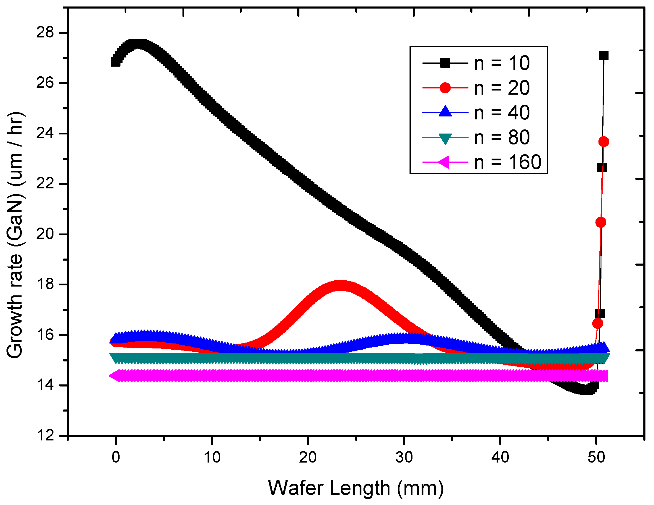 Coatings 07 00112 g005
