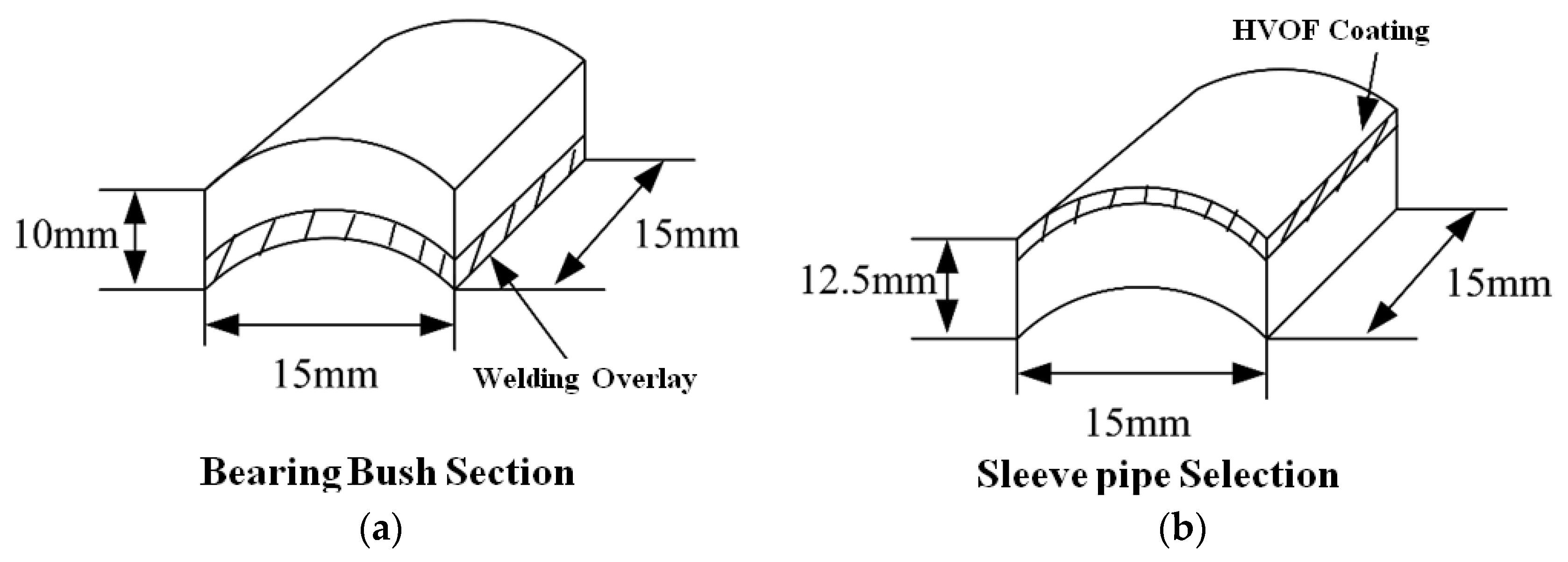 Coatings 07 00113 g002