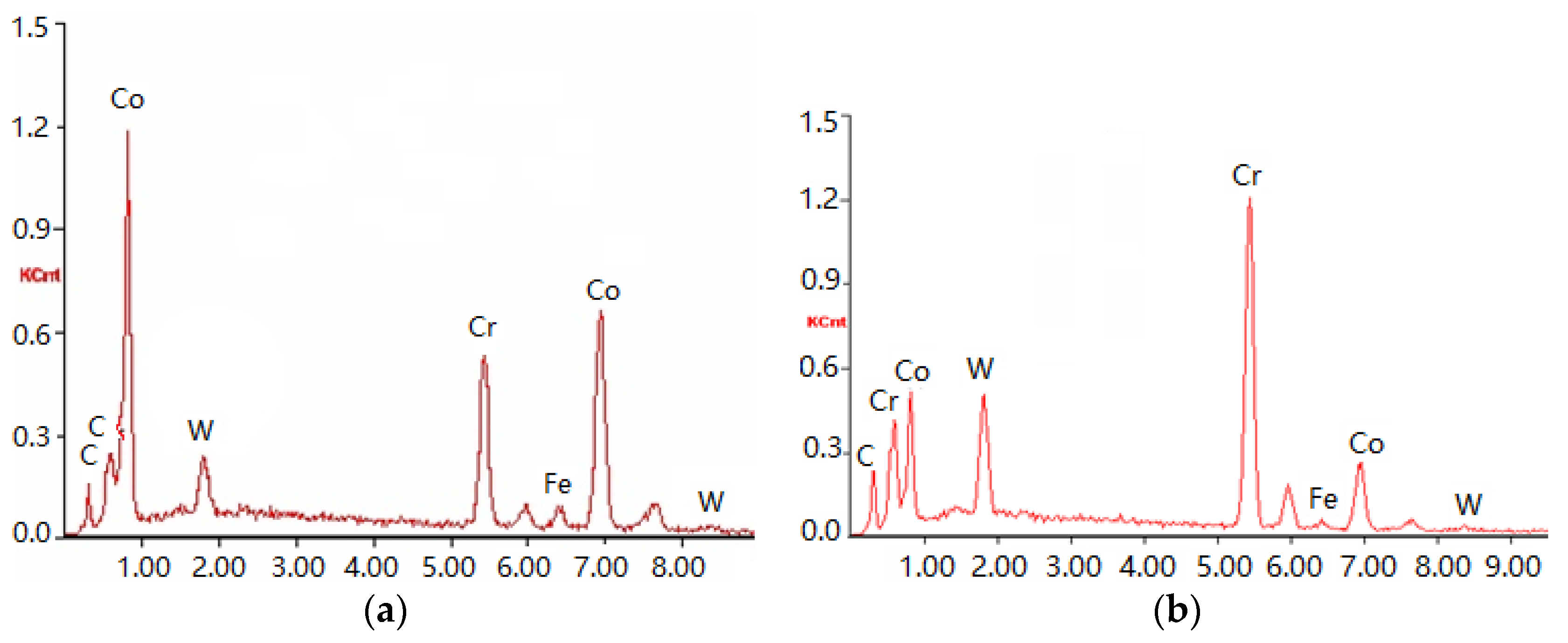 Coatings 07 00113 g005