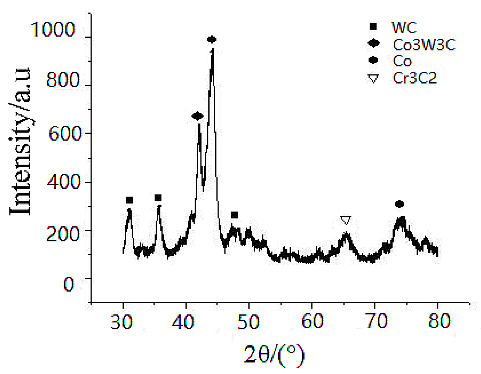 Coatings 07 00113 g006