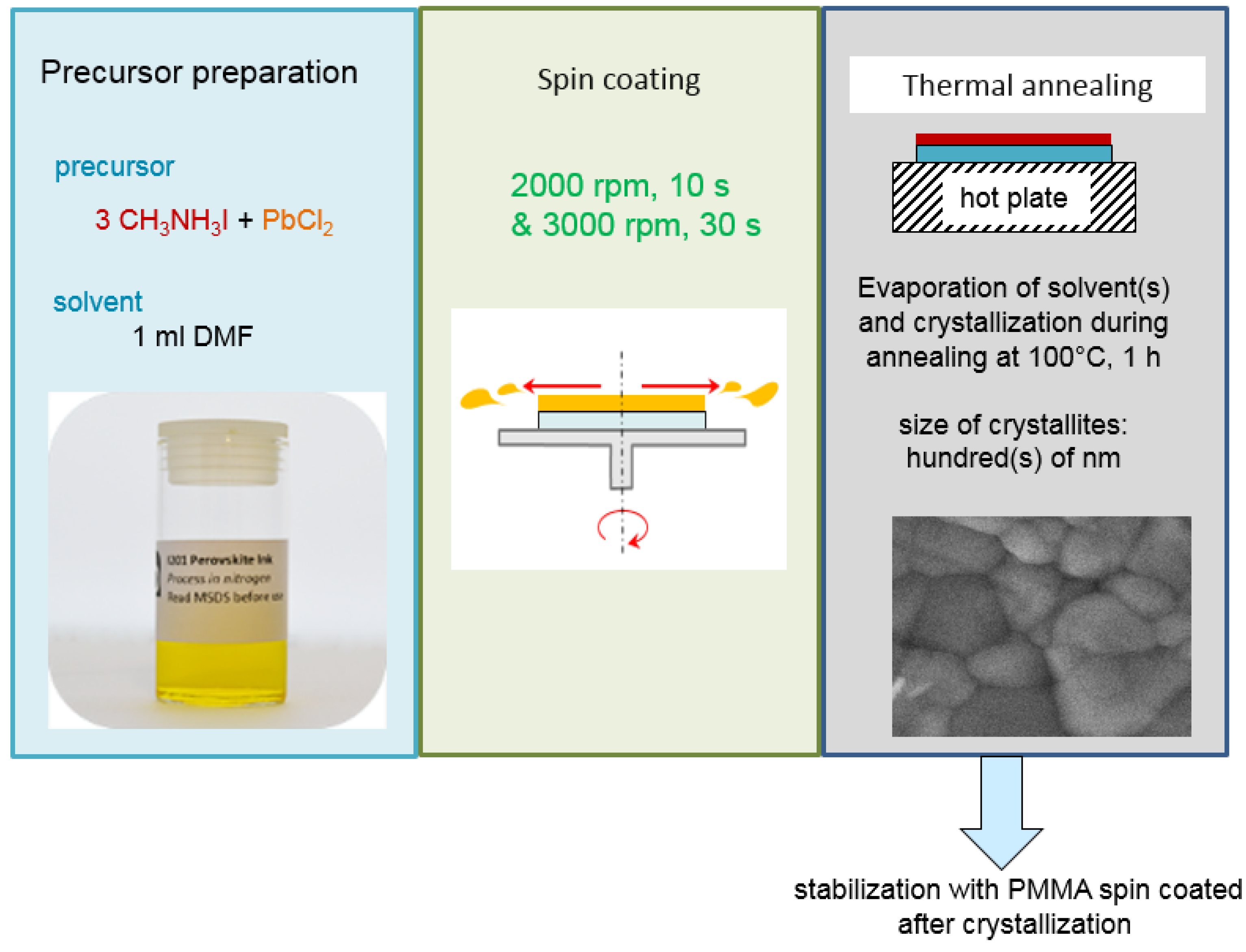 Coatings 07 00115 g001