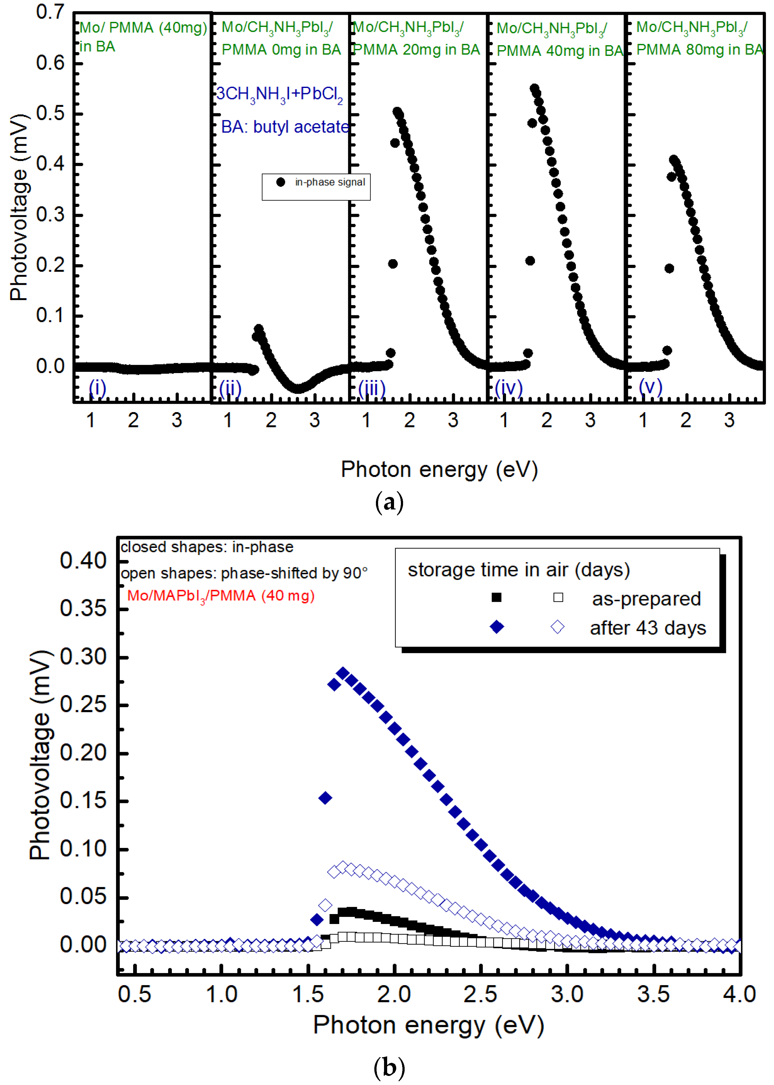 Coatings 07 00115 g002