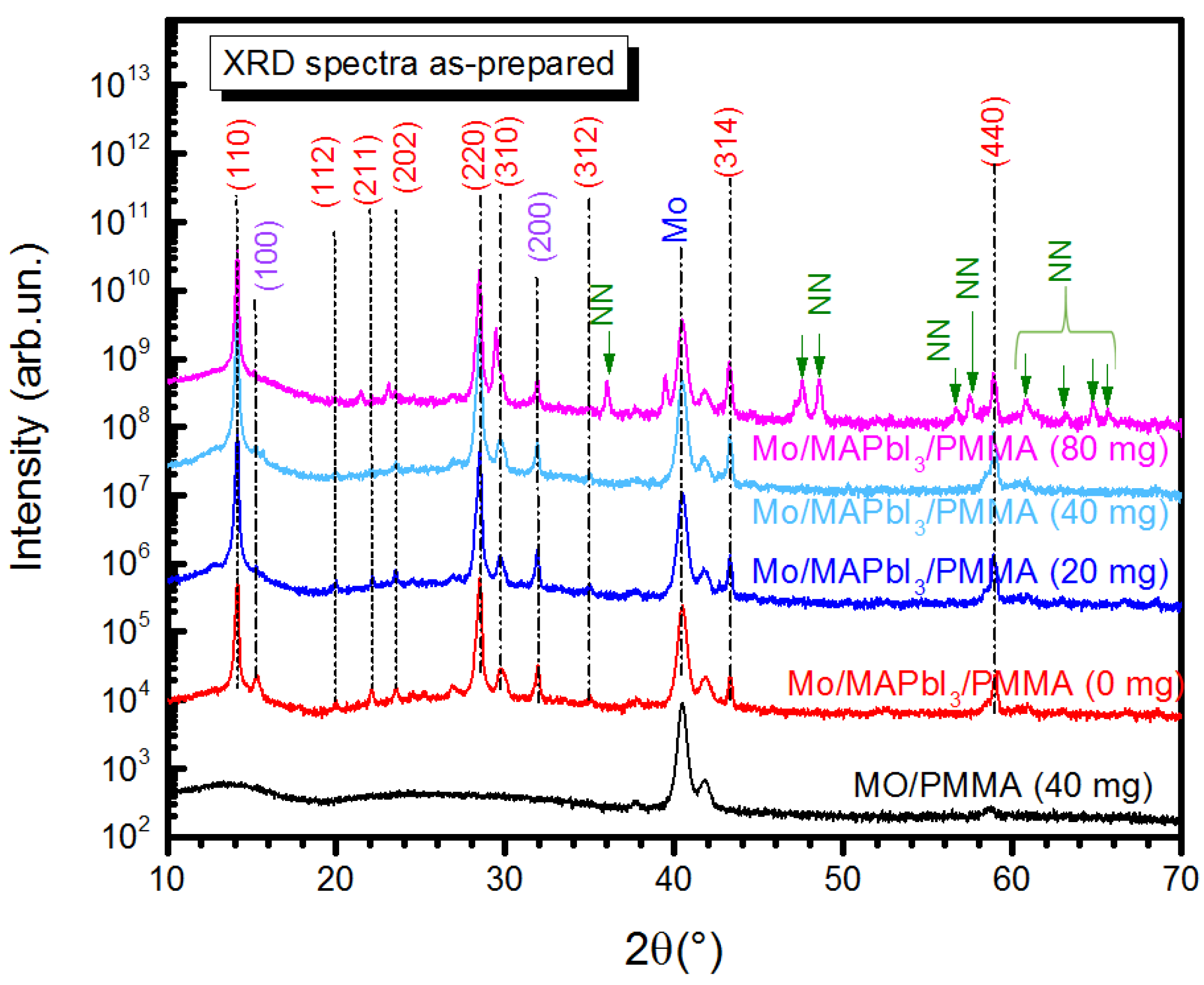 Coatings 07 00115 g003