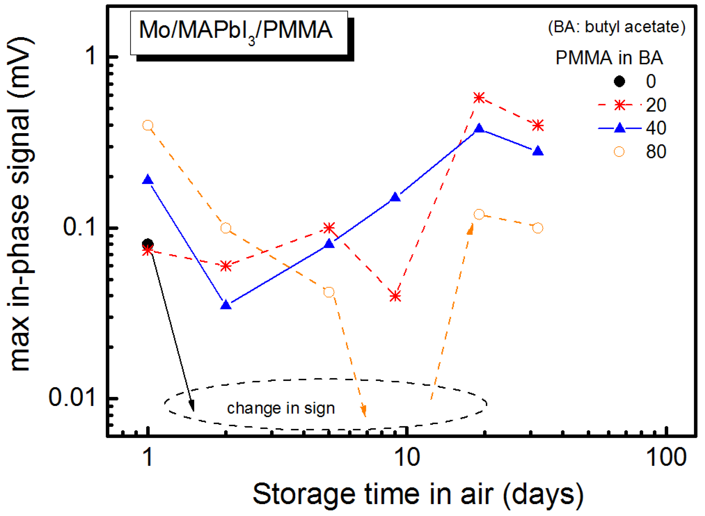 Coatings 07 00115 g006