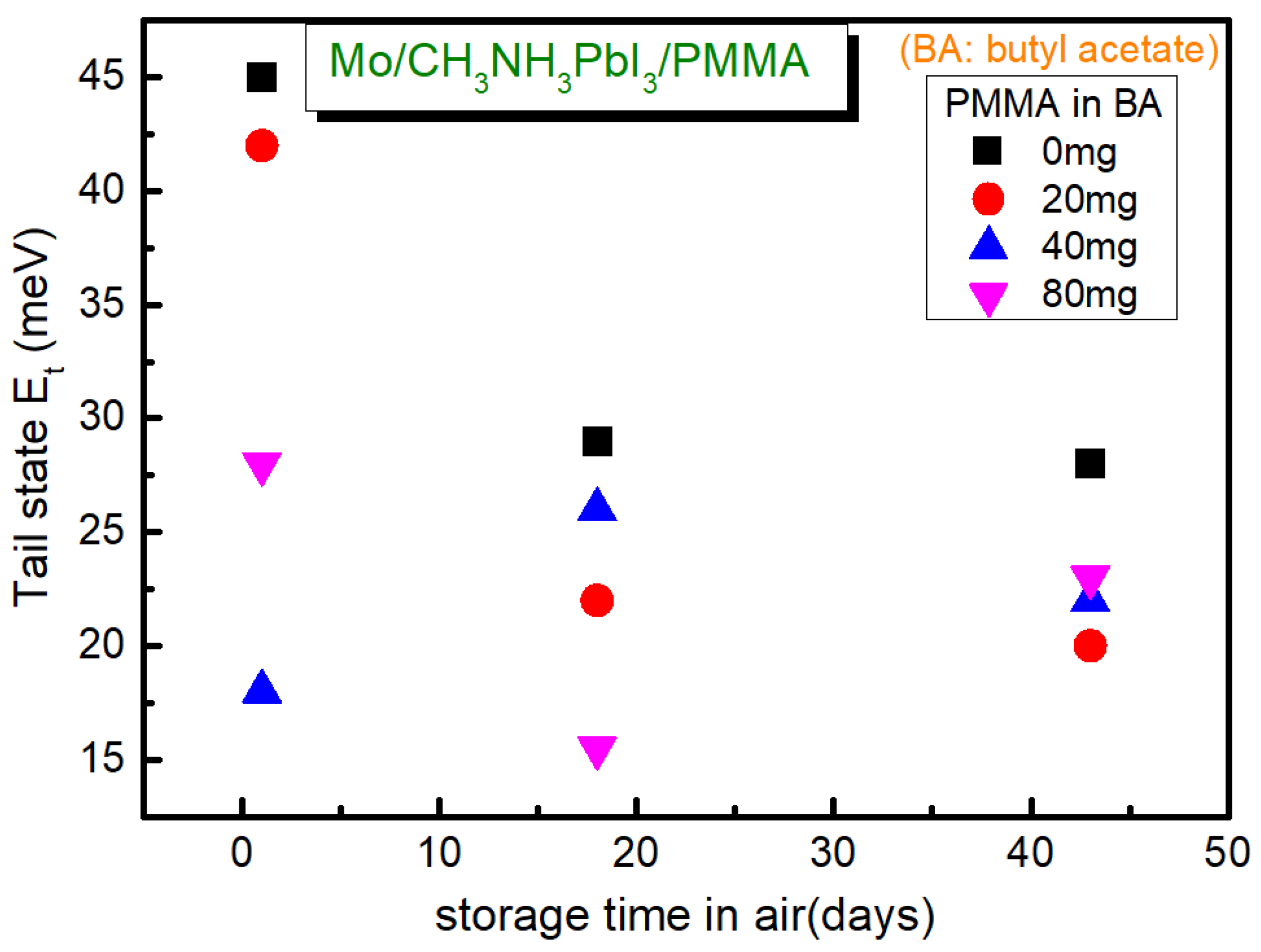 Coatings 07 00115 g008