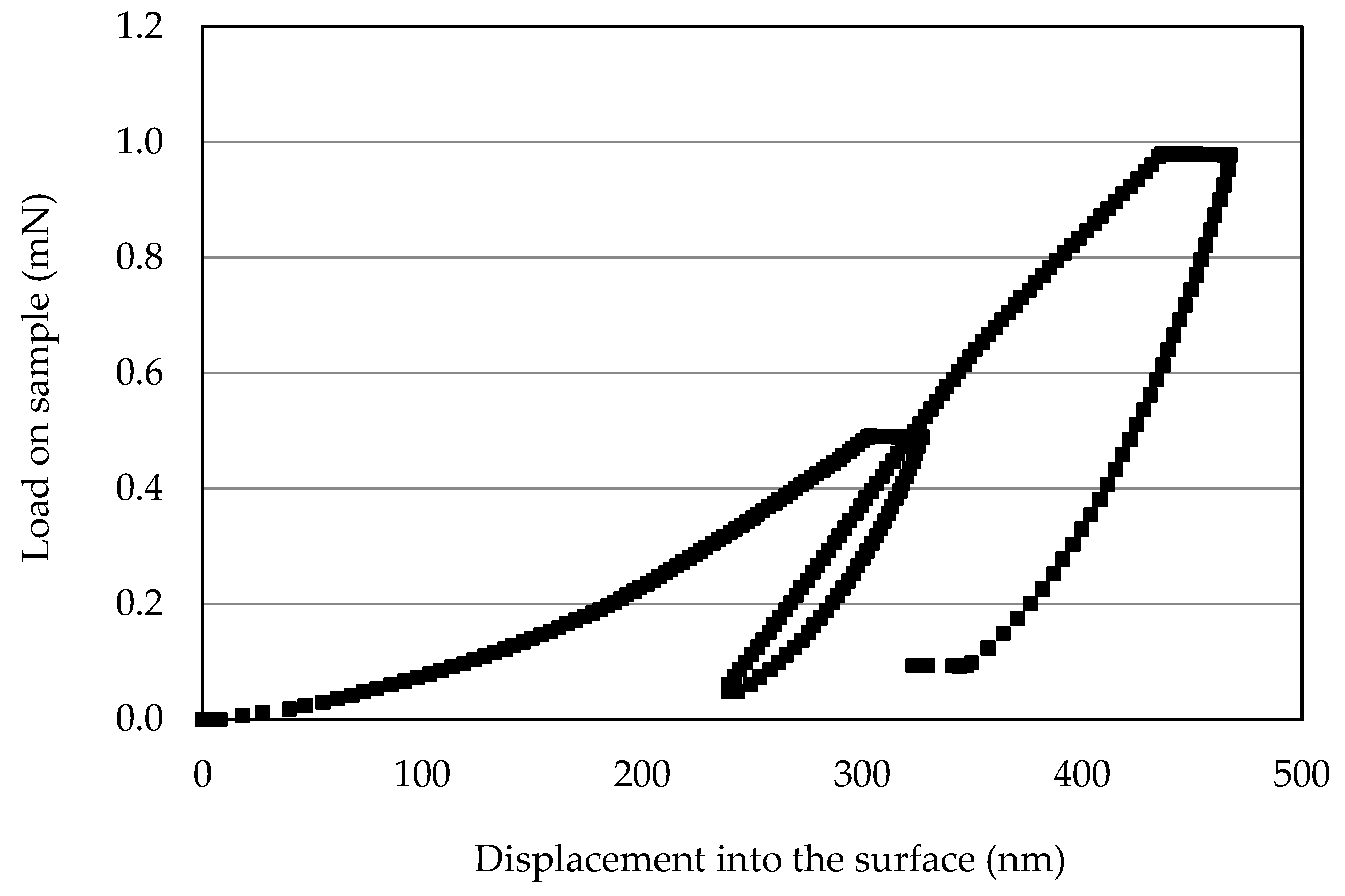Coatings 07 00116 g003