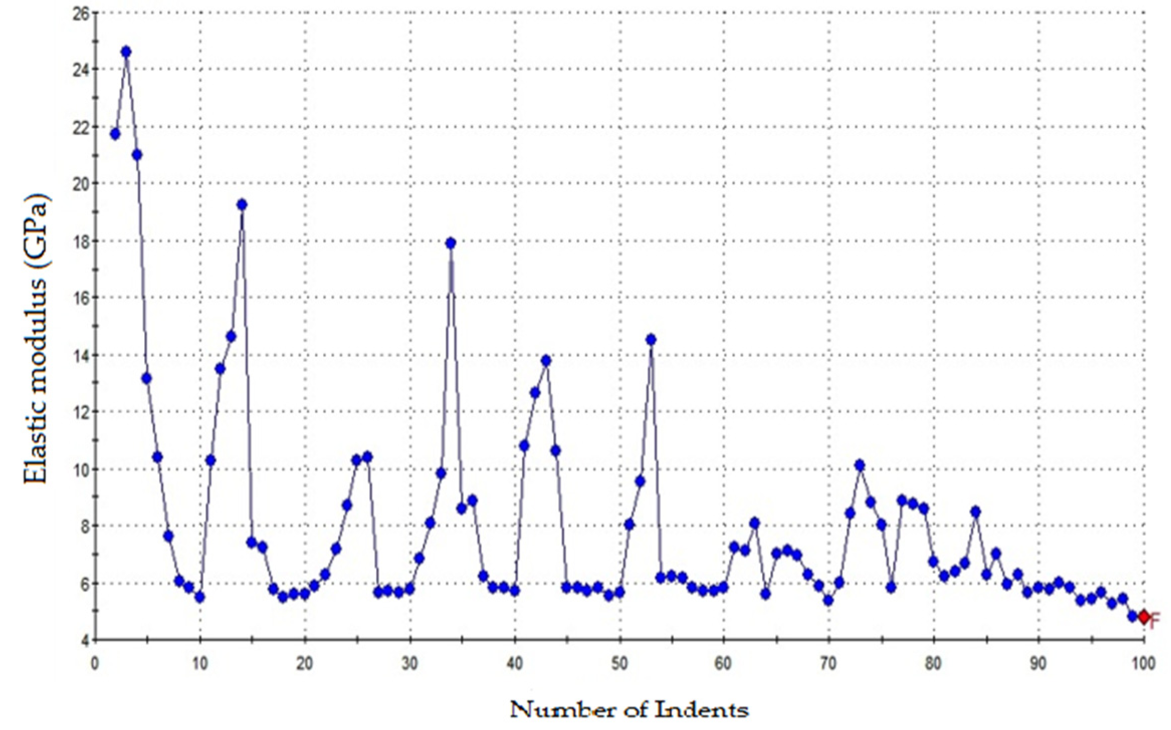 Coatings 07 00116 g008