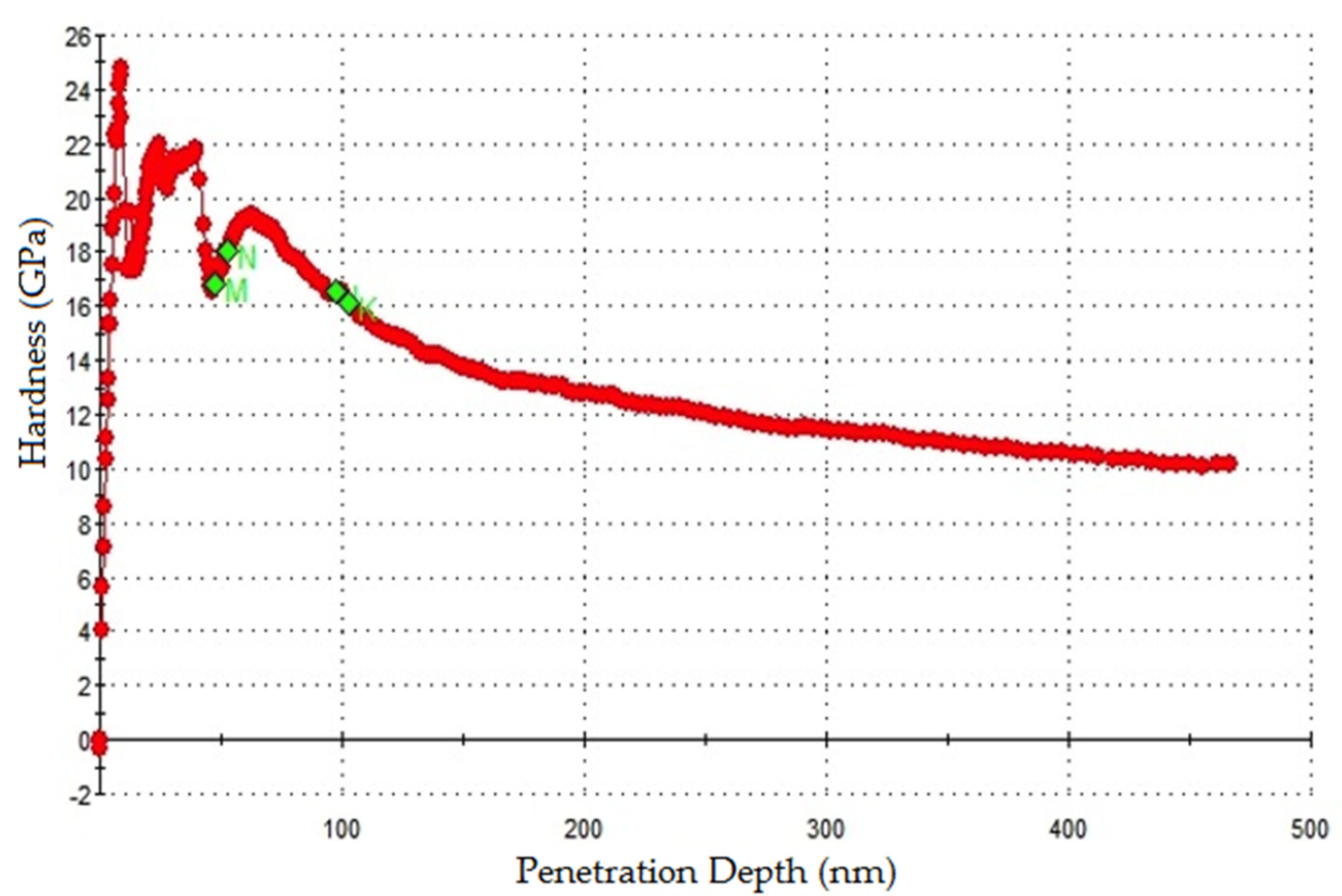Coatings 07 00116 g010