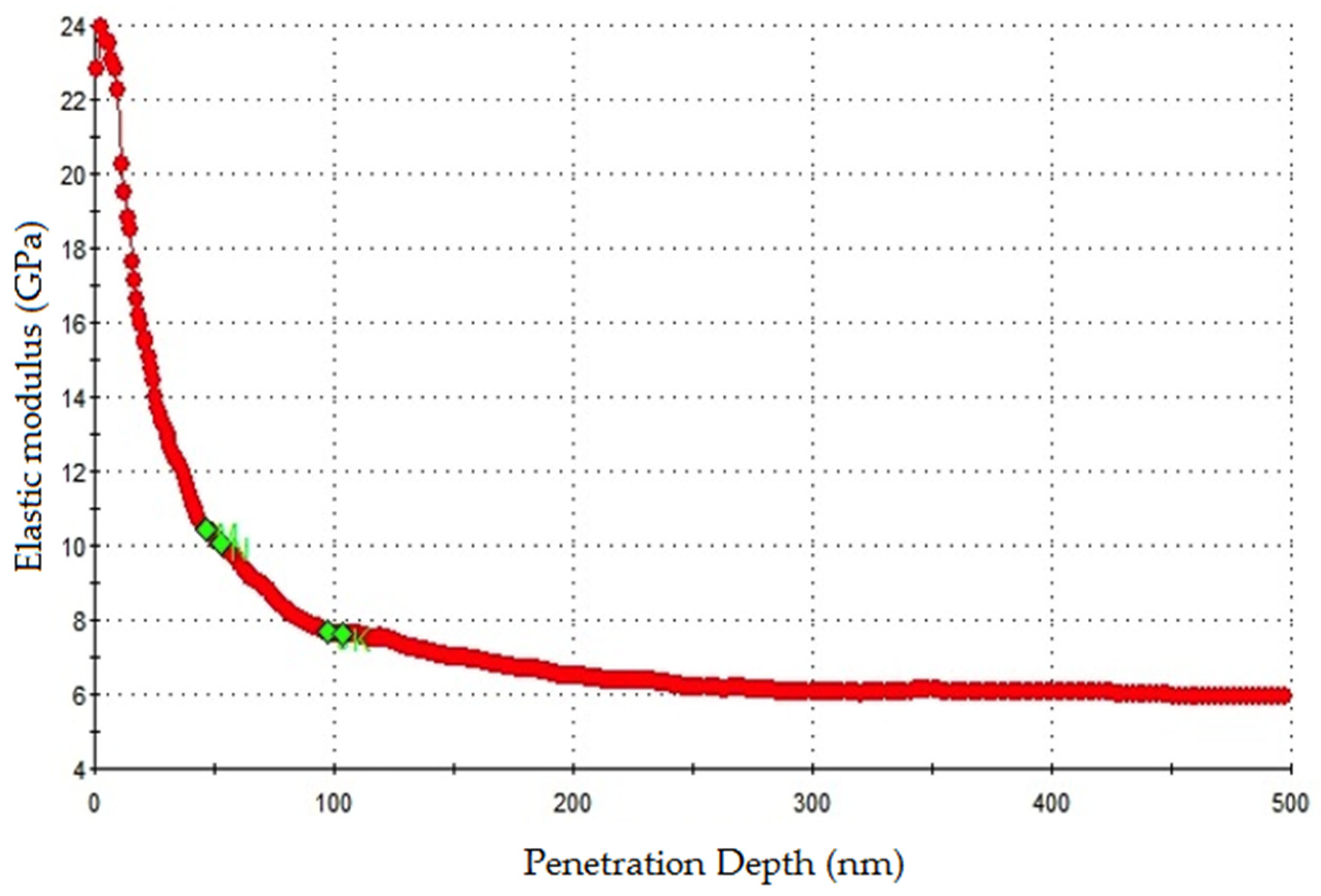 Coatings 07 00116 g011