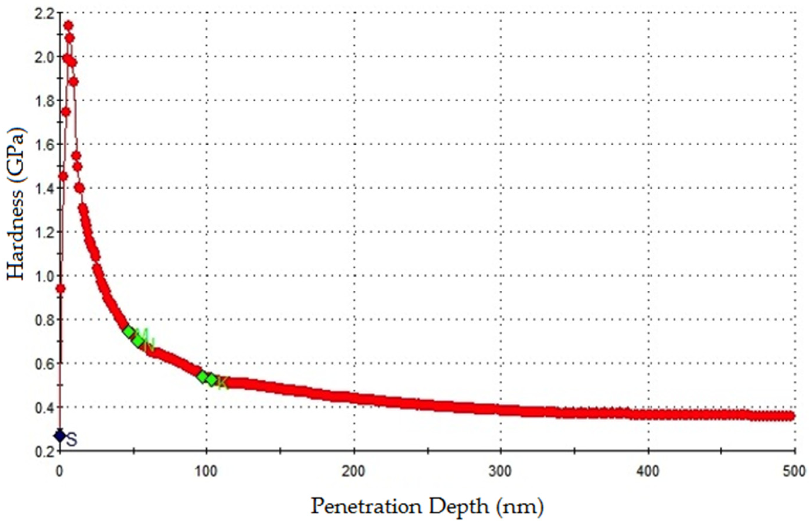 Coatings 07 00116 g012