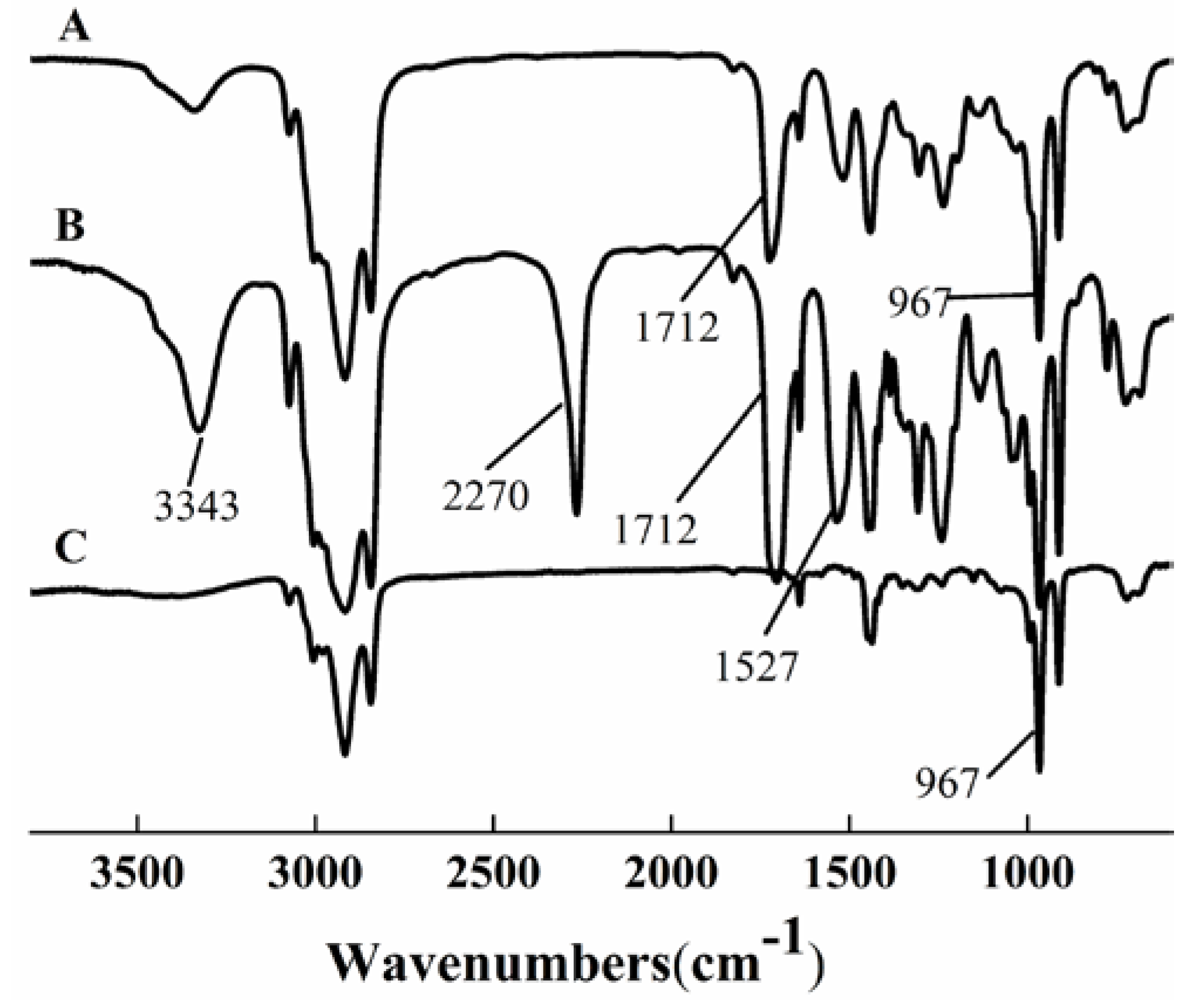 Coatings 07 00117 g001 Coatings 07 00117 g001