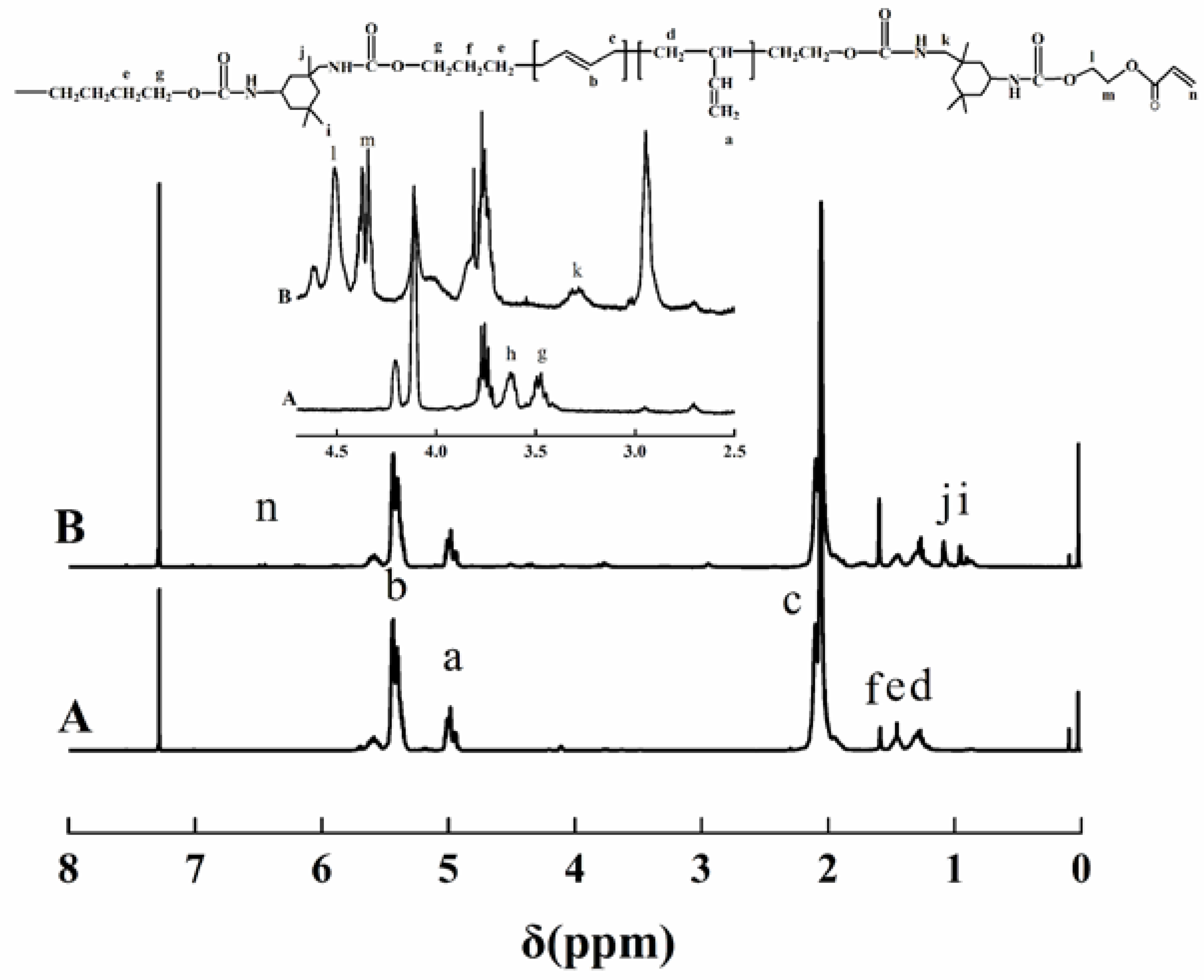 Coatings 07 00117 g002 Coatings 07 00117 g002