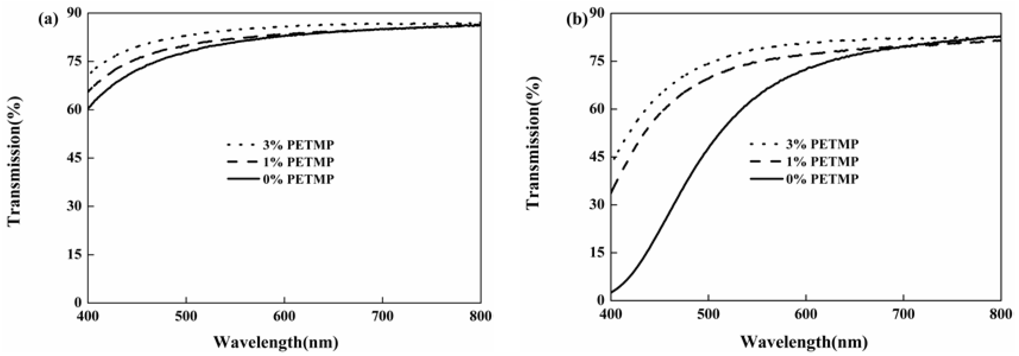 Coatings 07 00117 g005 Coatings 07 00117 g005