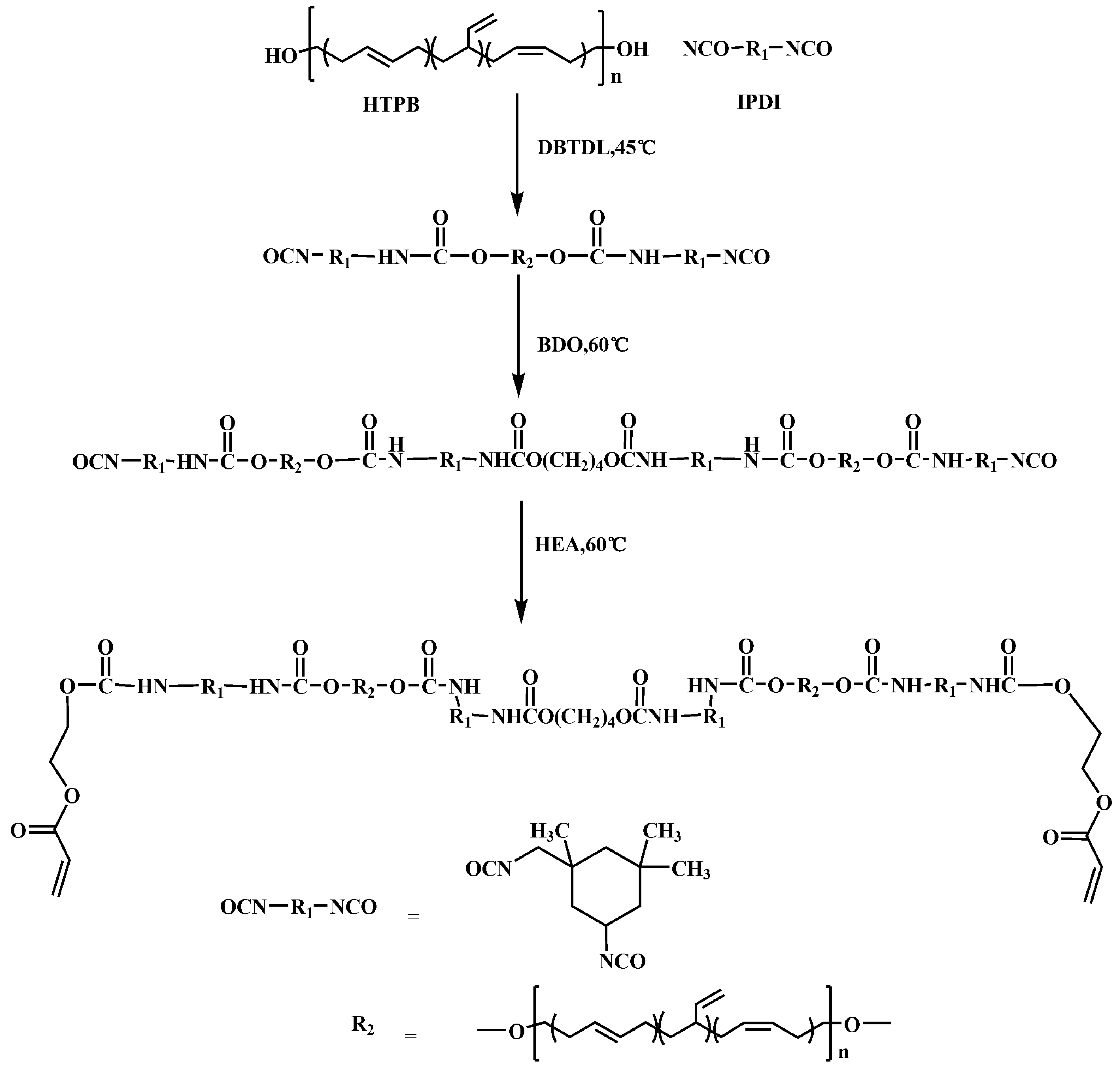 Coatings 07 00117 sch002 Coatings 07 00117 sch002