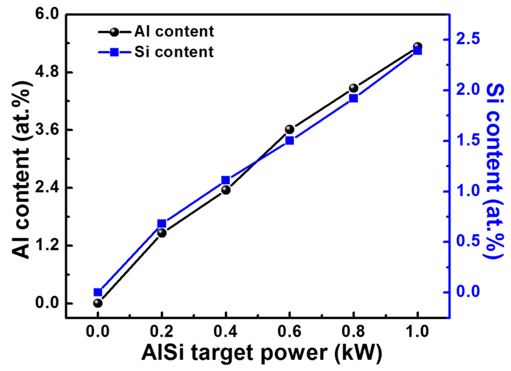 Coatings 07 00119 g002