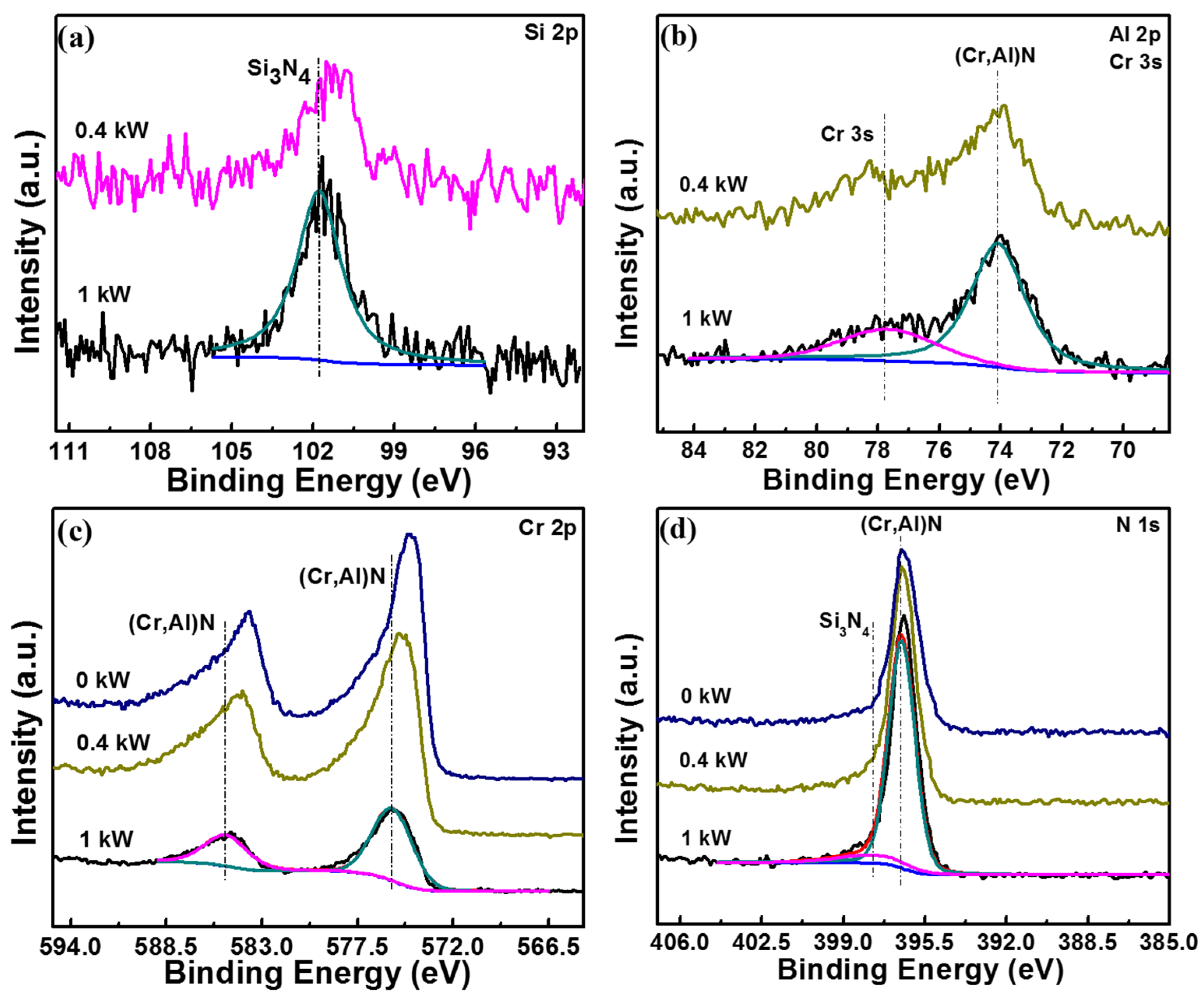 Coatings 07 00119 g007