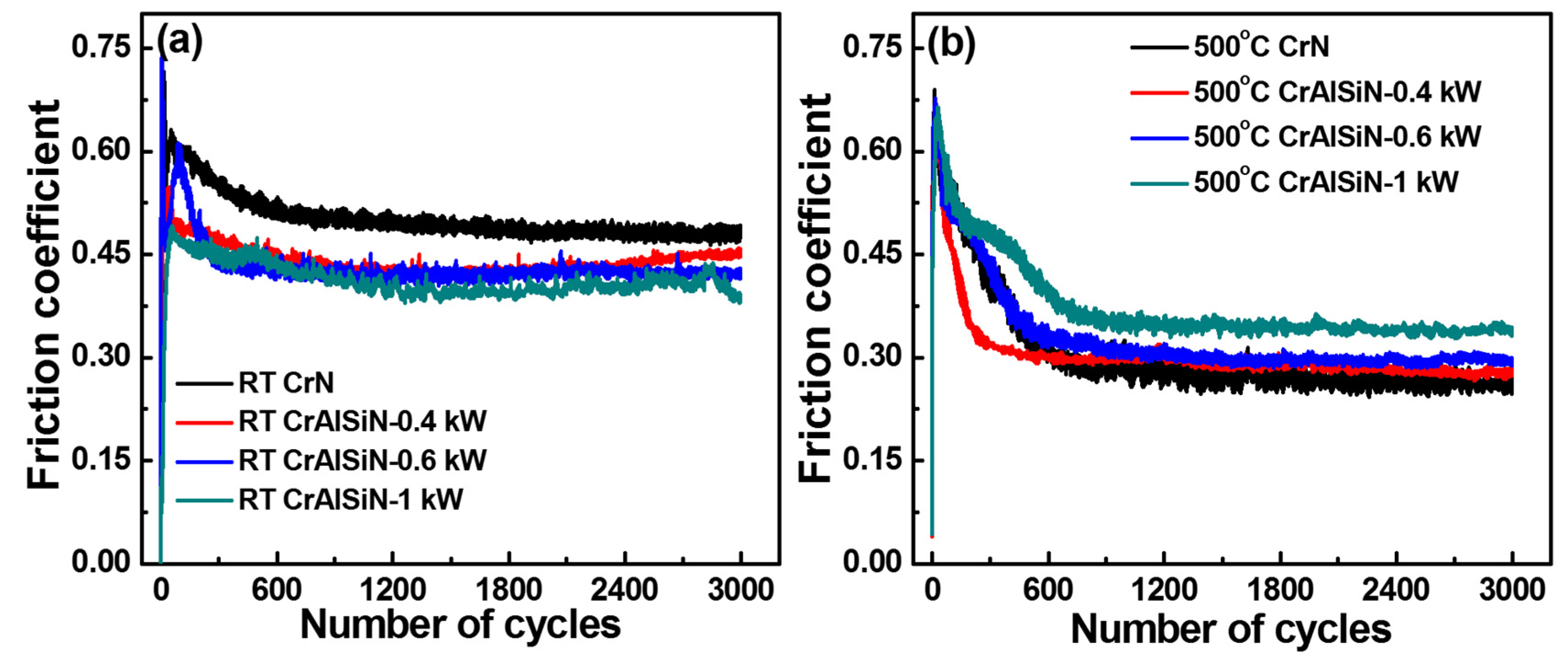Coatings 07 00119 g009