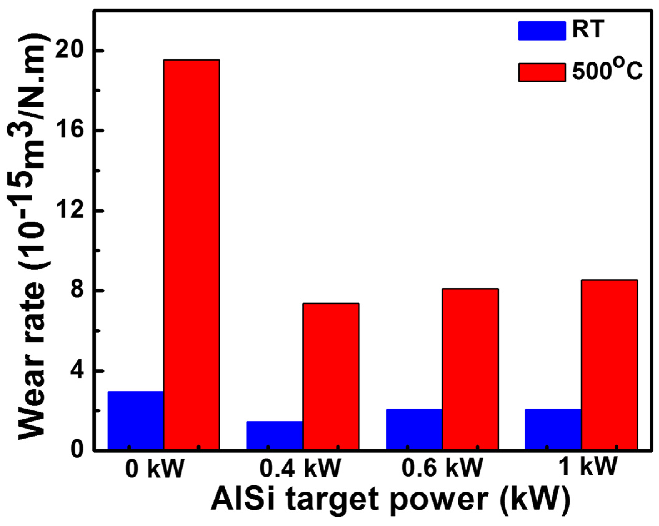 Coatings 07 00119 g010