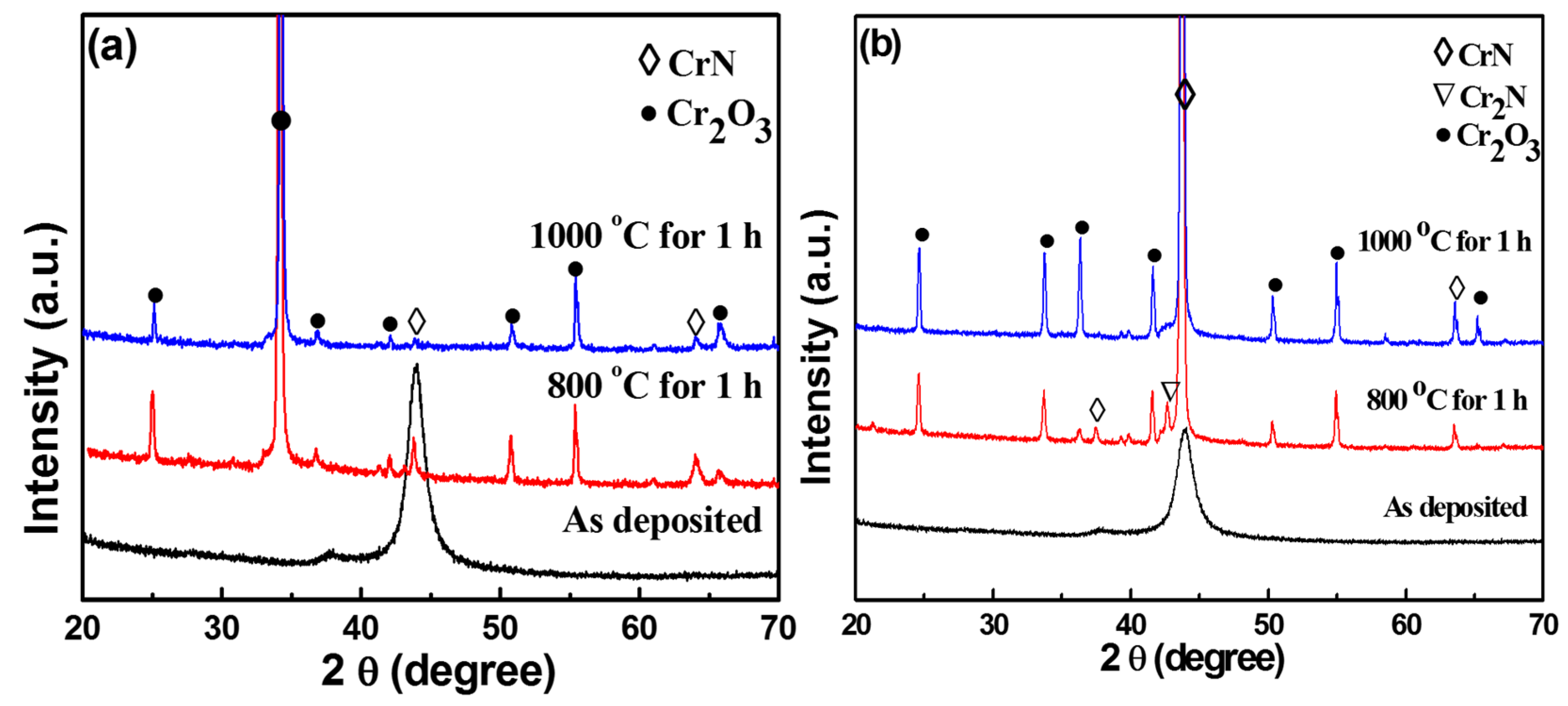 Coatings 07 00119 g011